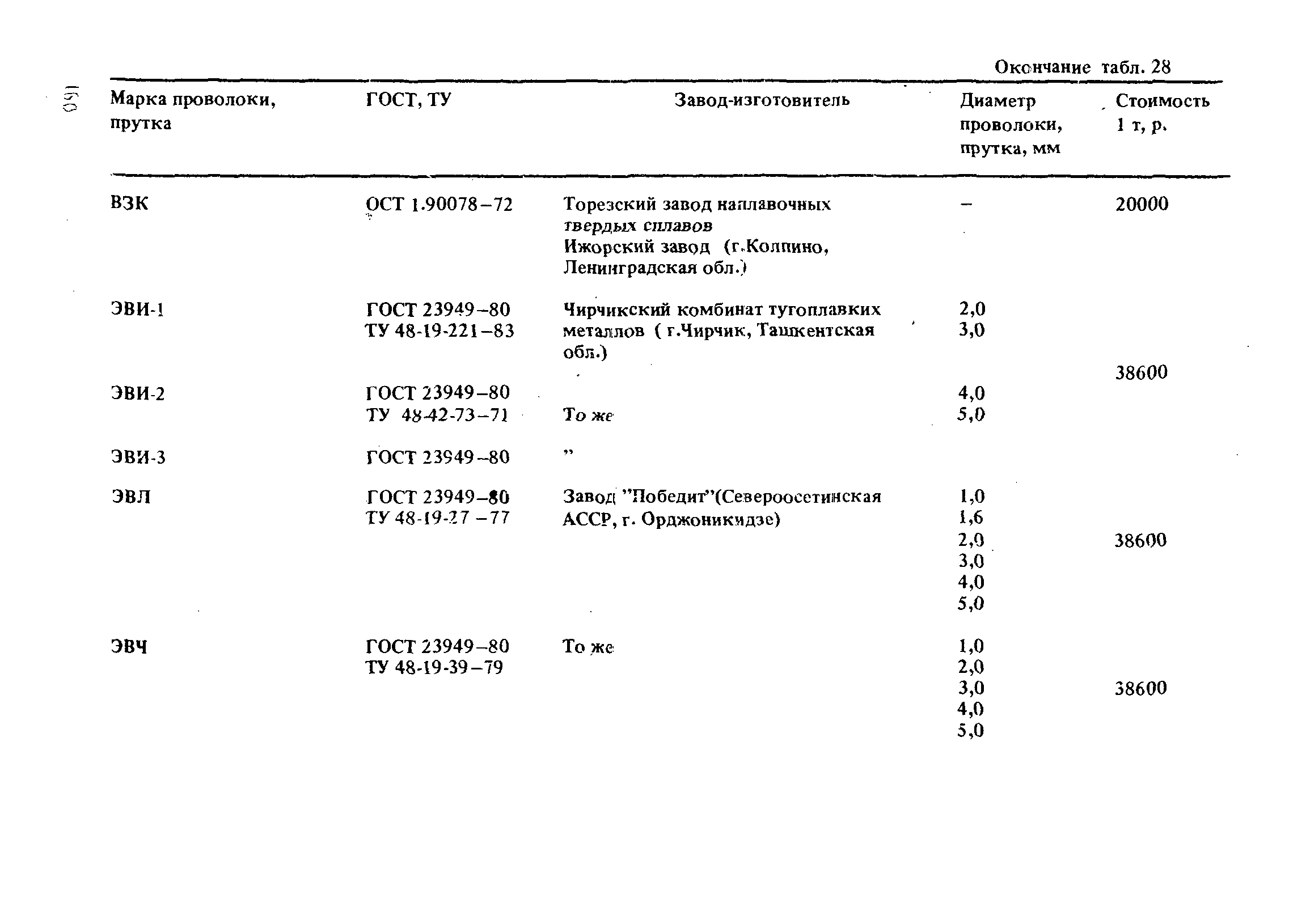 РД 31.52.21-88