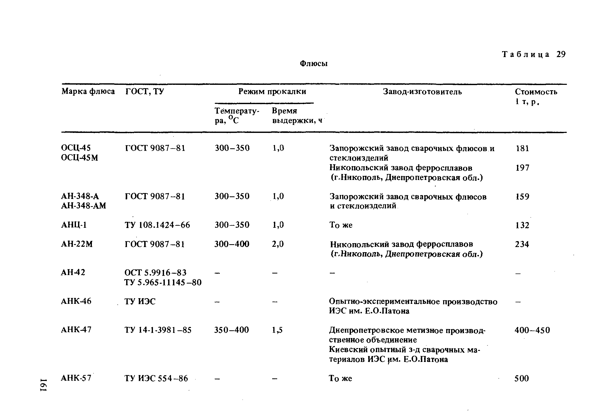 РД 31.52.21-88