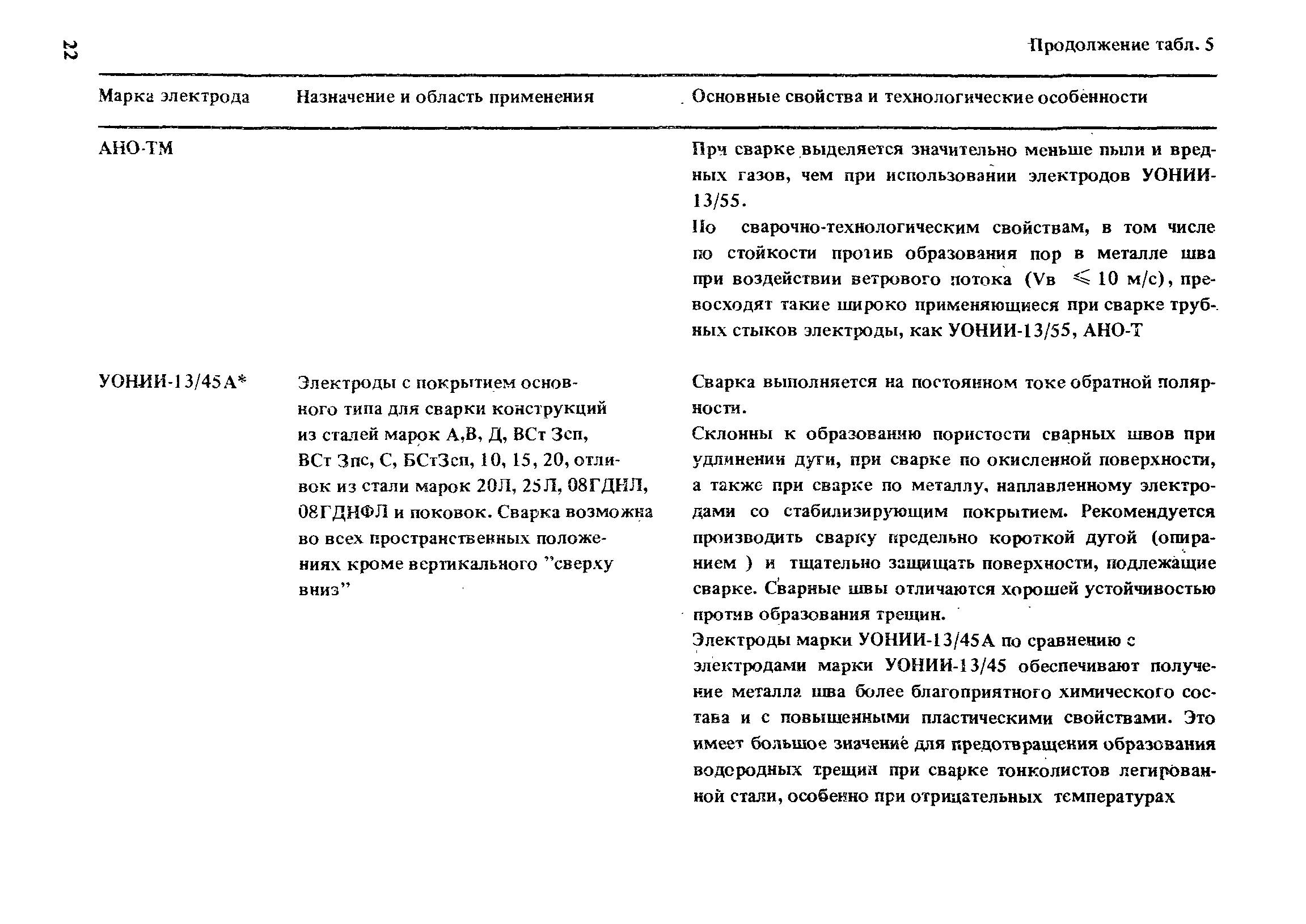 РД 31.52.21-88