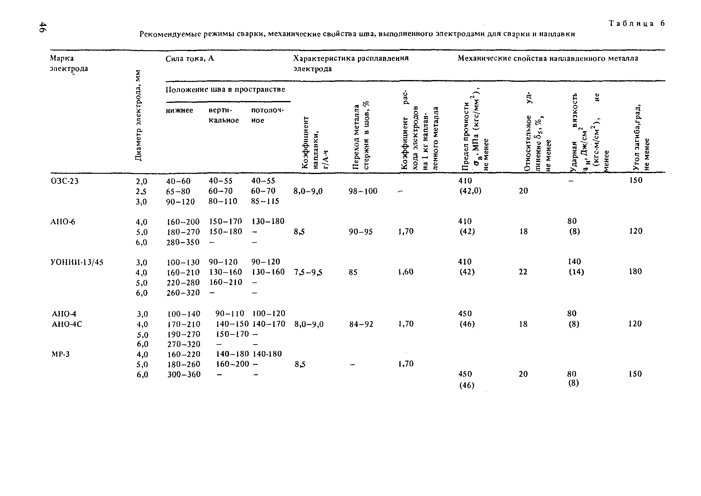 РД 31.52.21-88