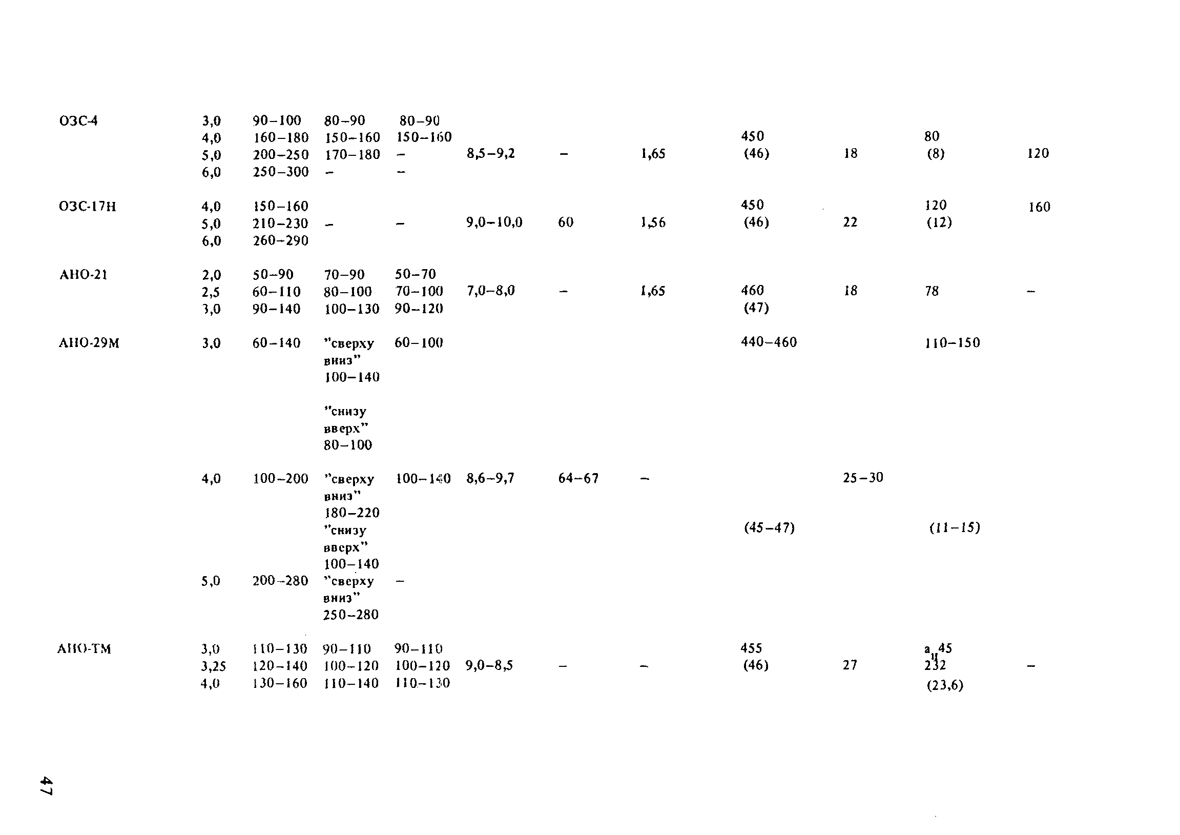 РД 31.52.21-88