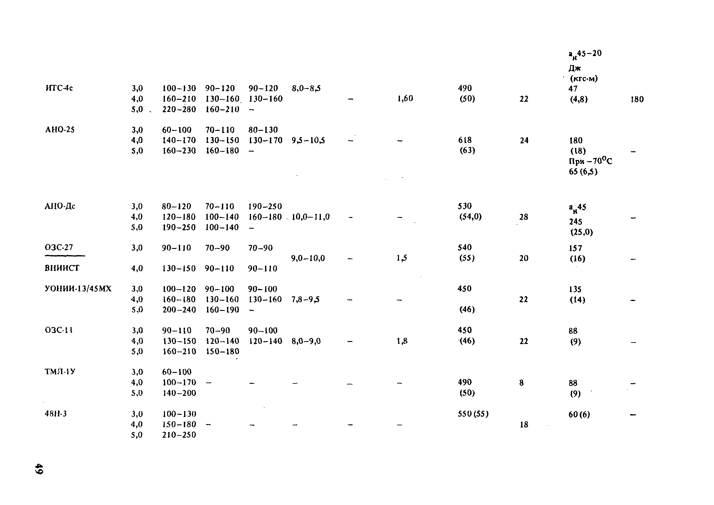 РД 31.52.21-88