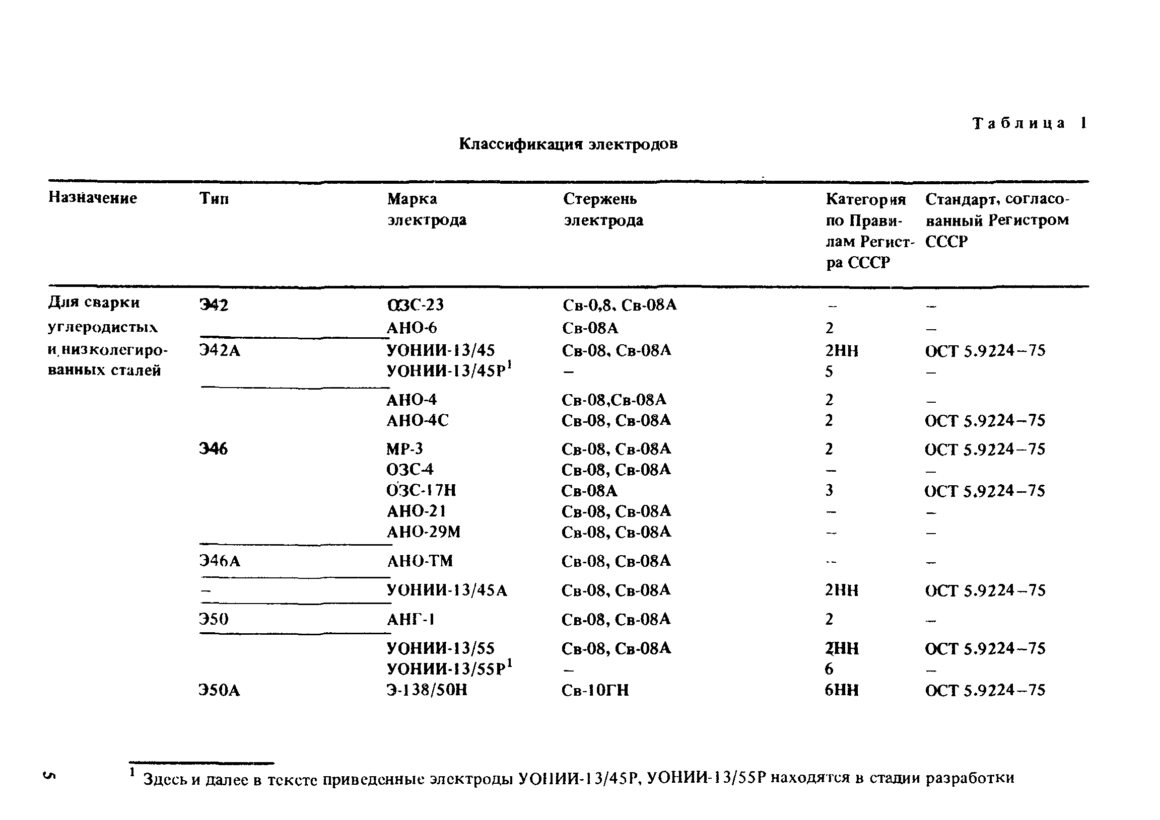 РД 31.52.21-88