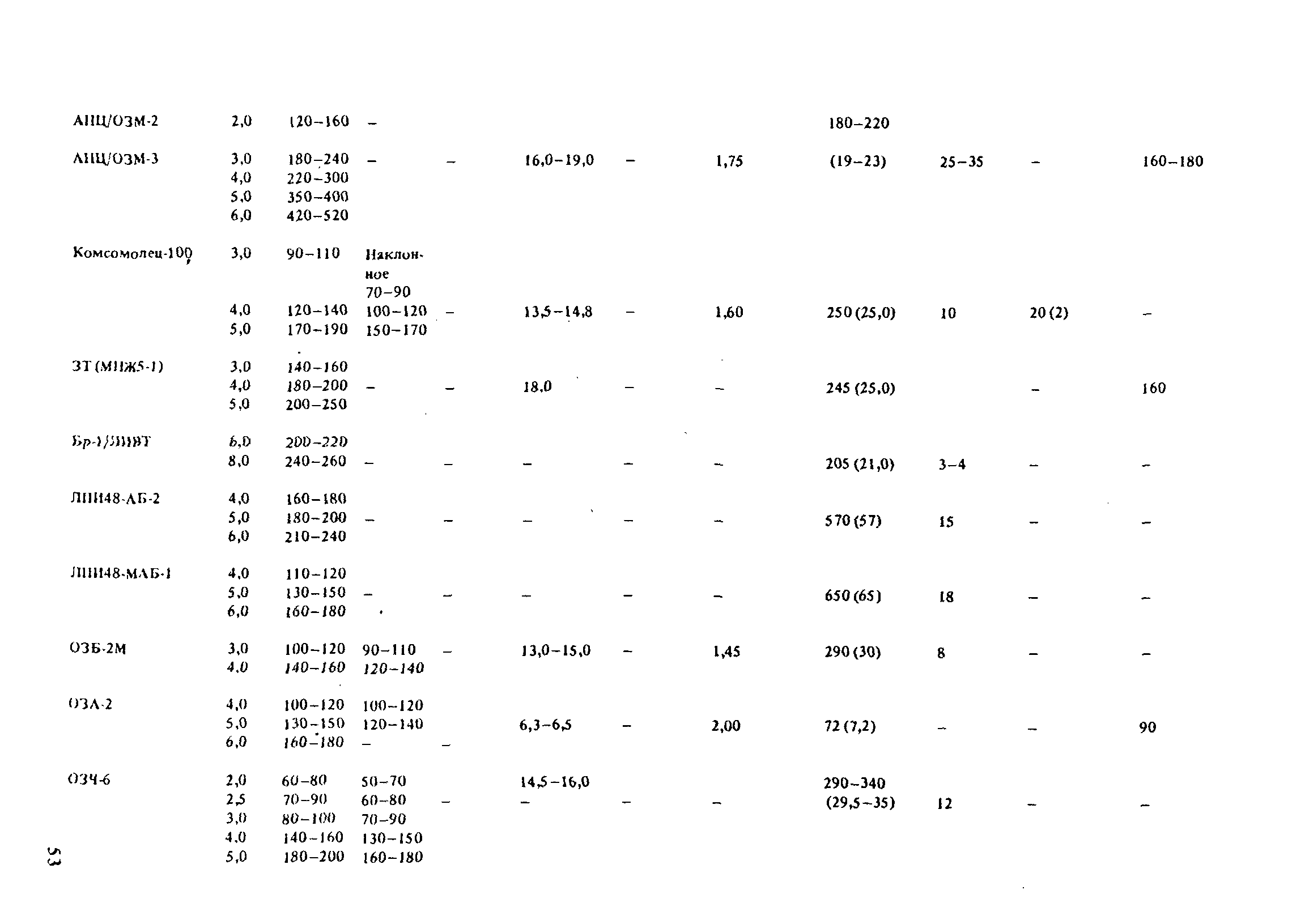 РД 31.52.21-88