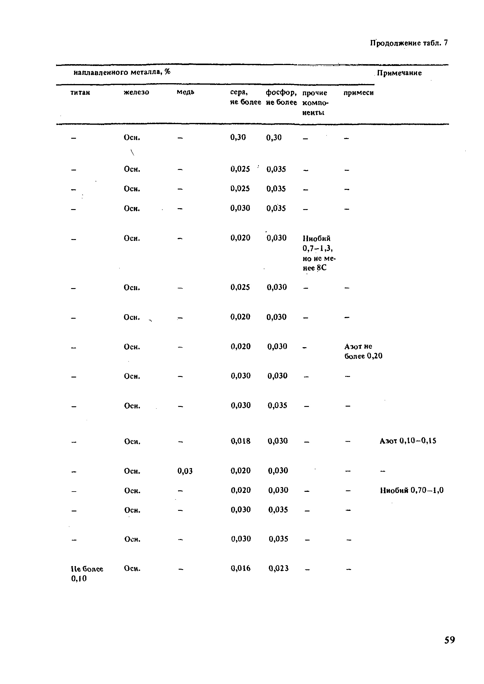 РД 31.52.21-88