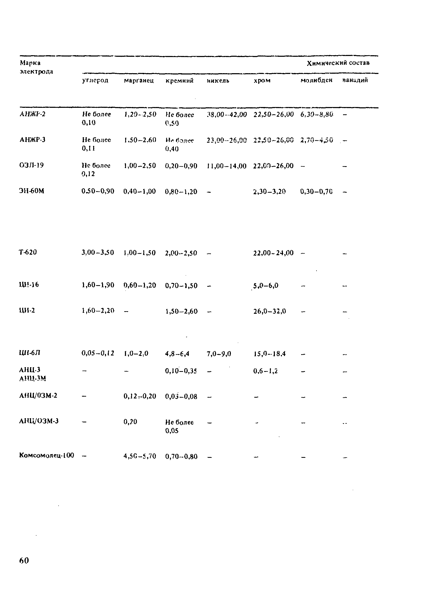 РД 31.52.21-88