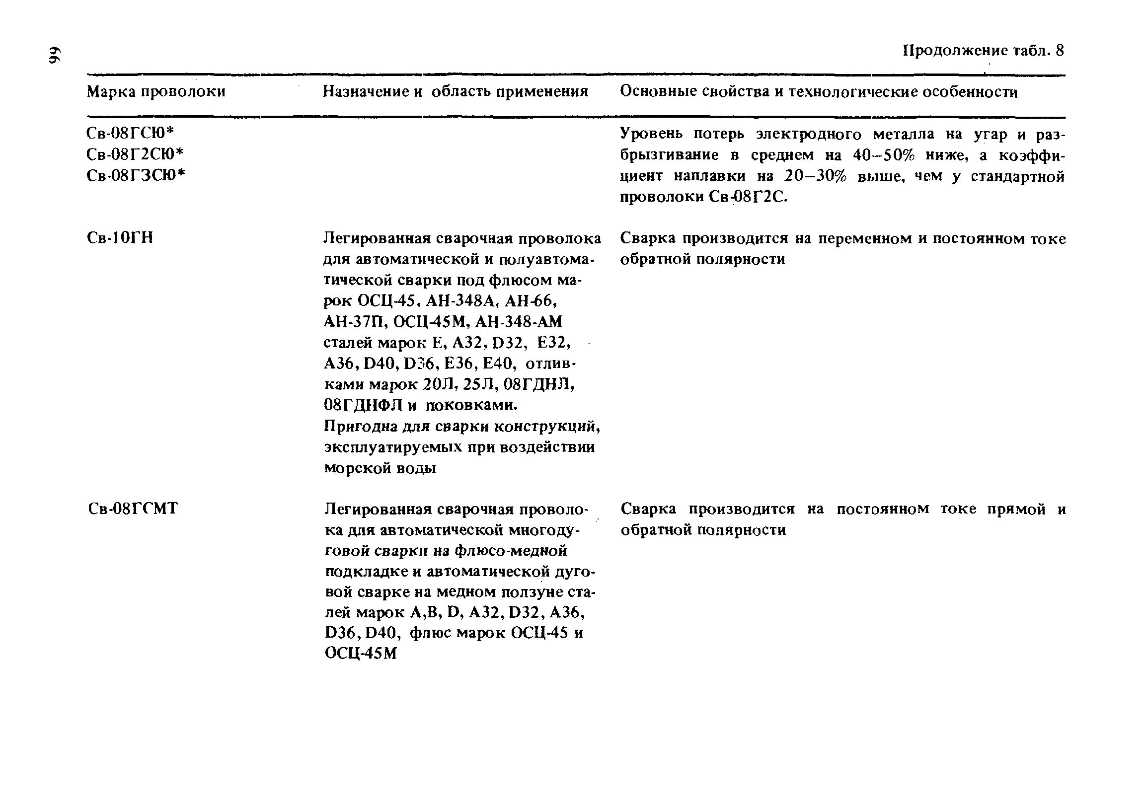 РД 31.52.21-88