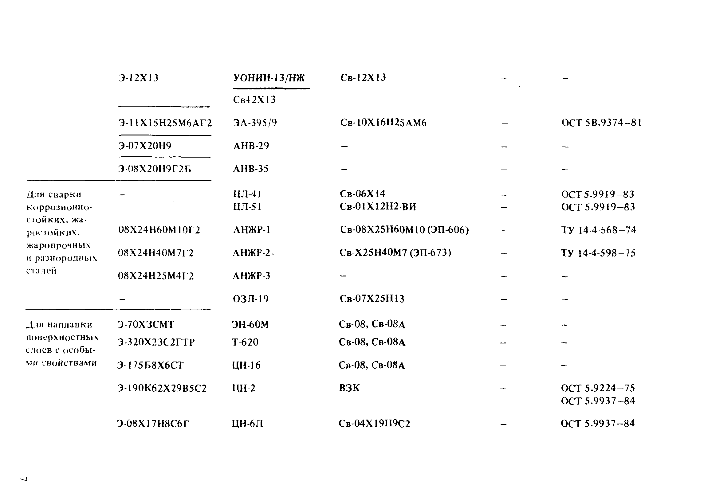 РД 31.52.21-88