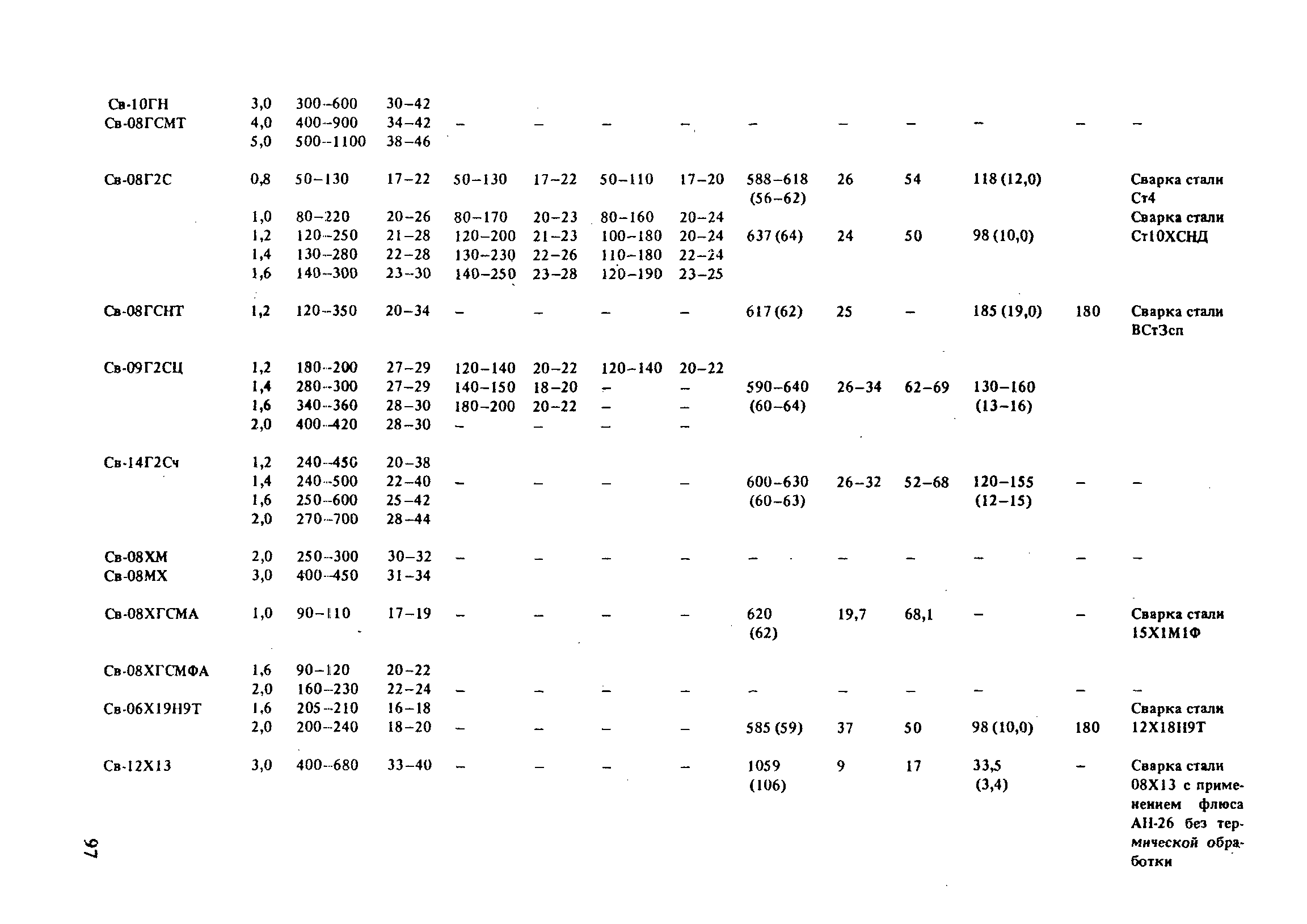 РД 31.52.21-88