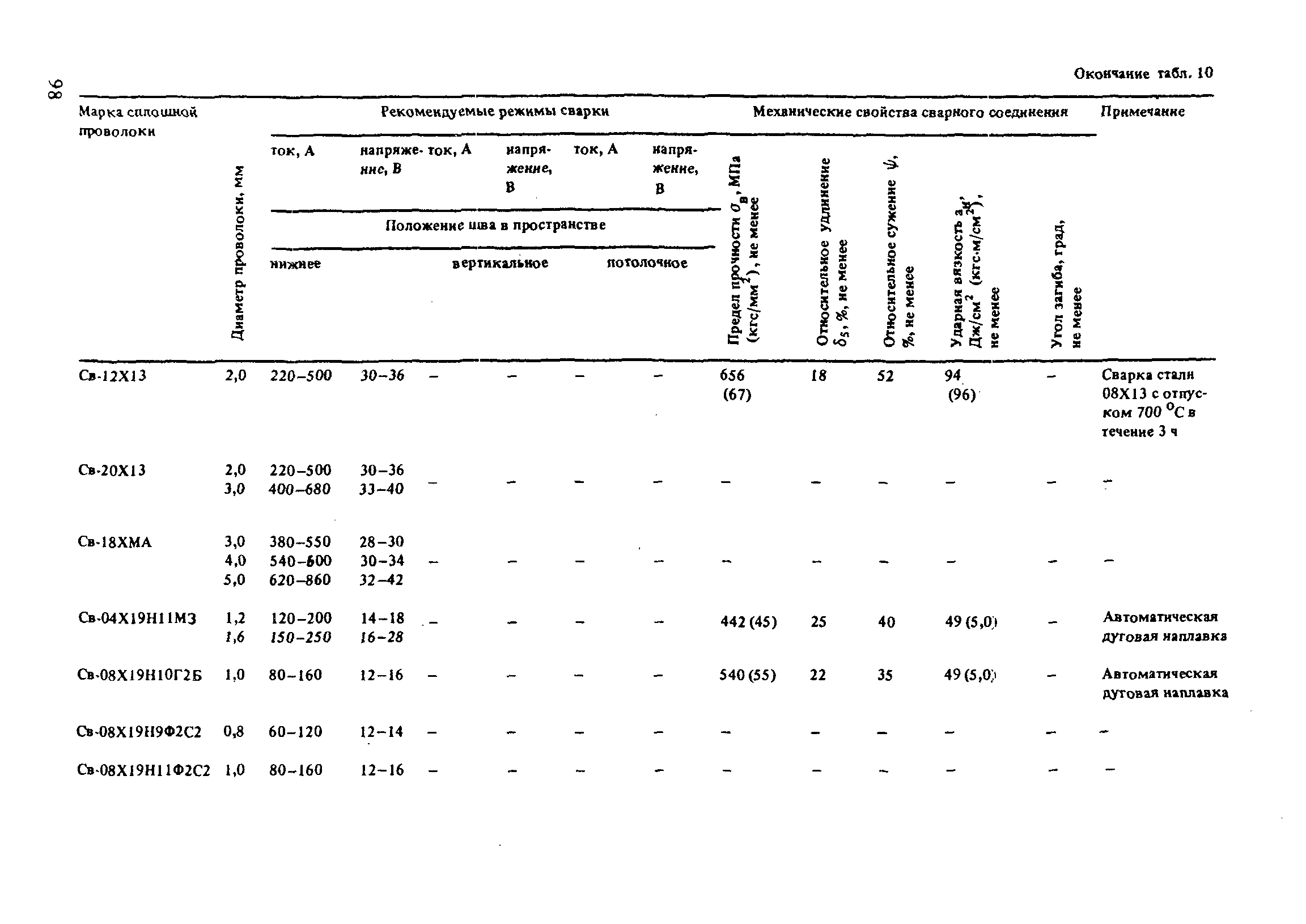 РД 31.52.21-88