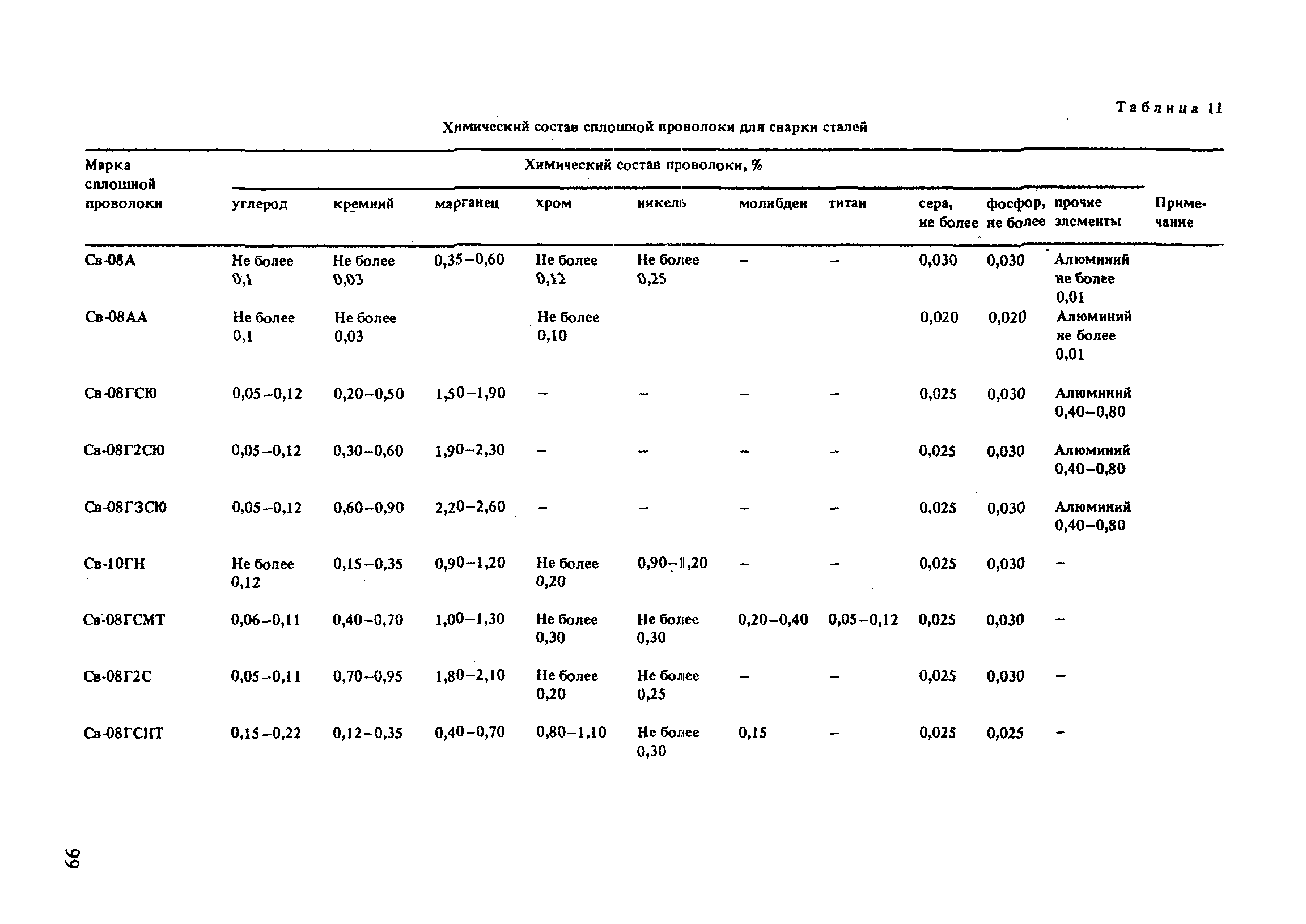 РД 31.52.21-88