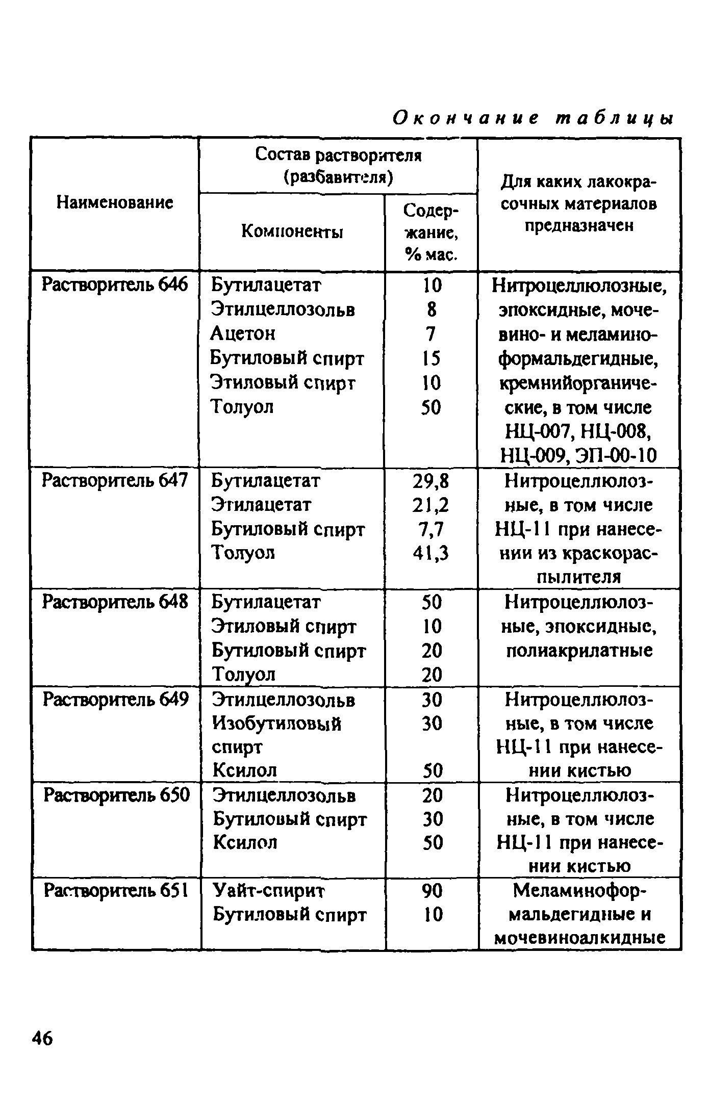 Рекомендации 