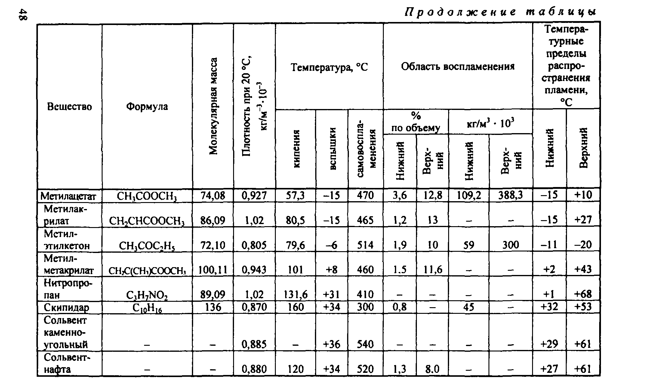 Рекомендации 