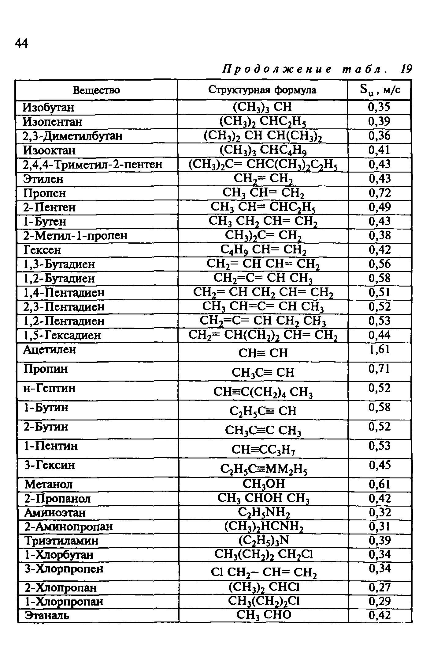 Руководство 