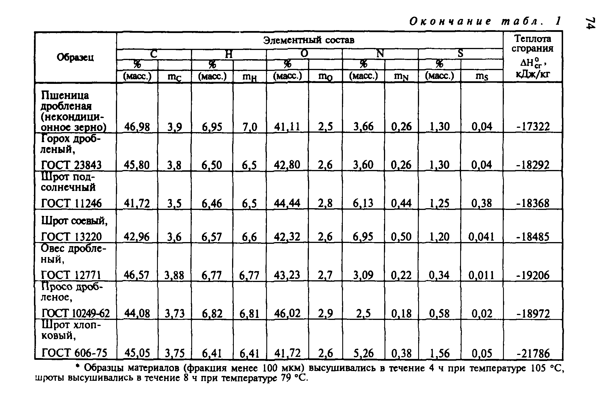 Руководство 