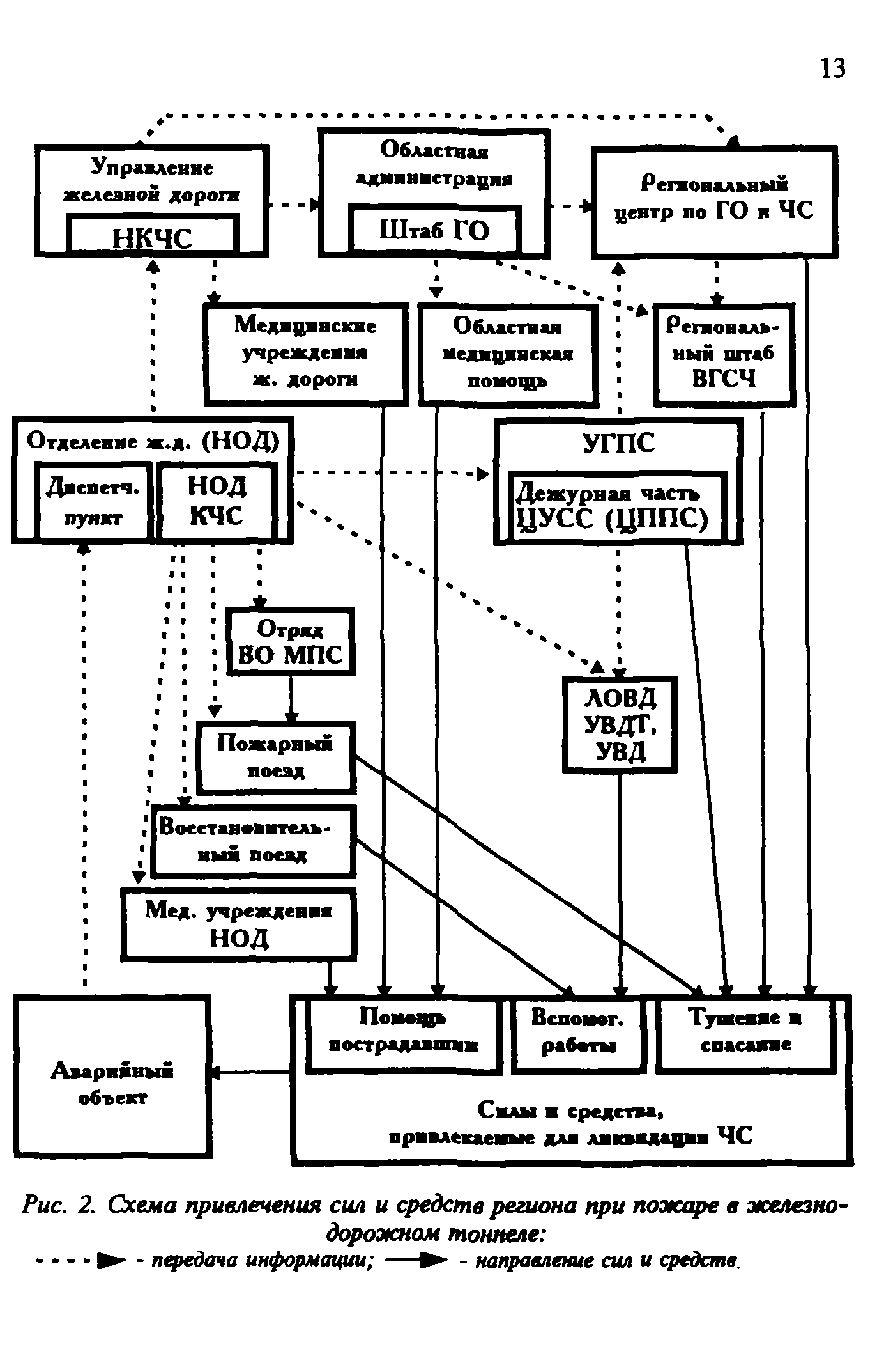 Рекомендации 