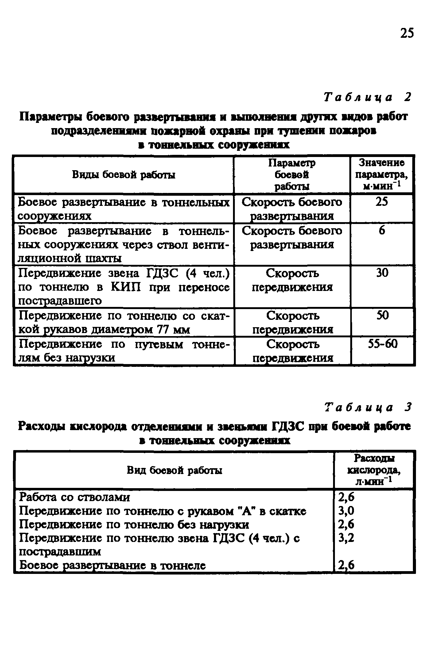 Рекомендации 