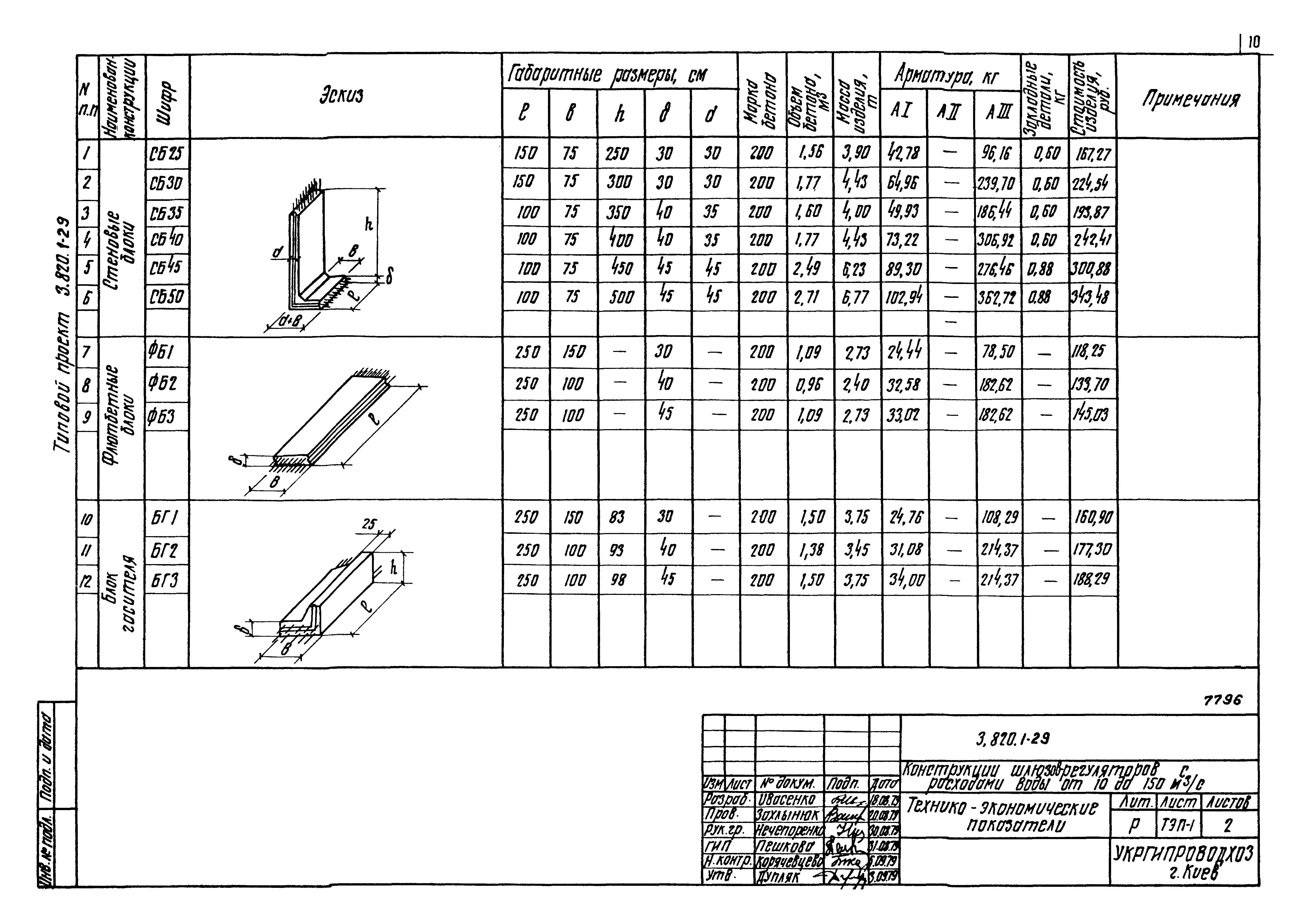 Серия 3.820.1-29