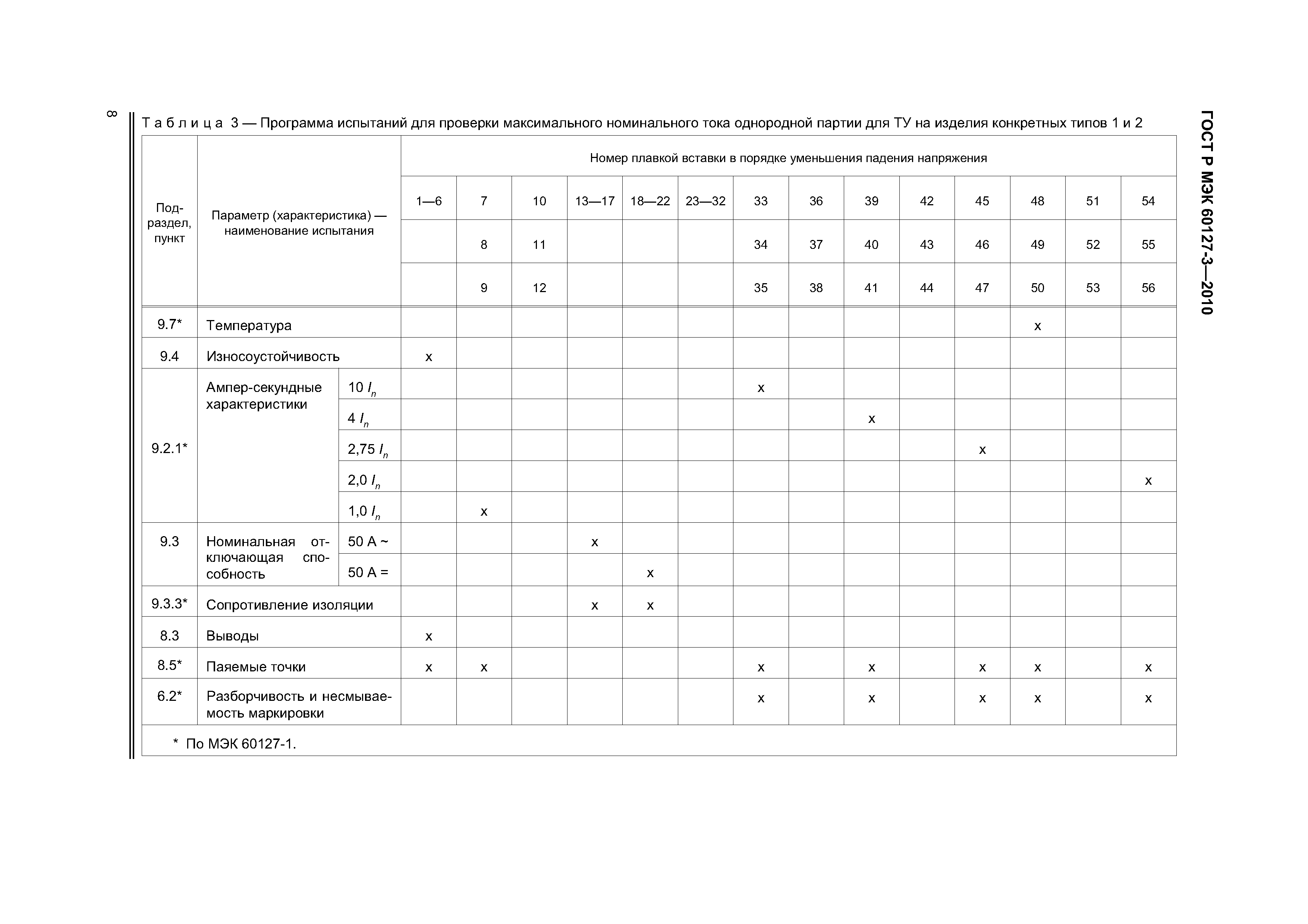 ГОСТ Р МЭК 60127-3-2010