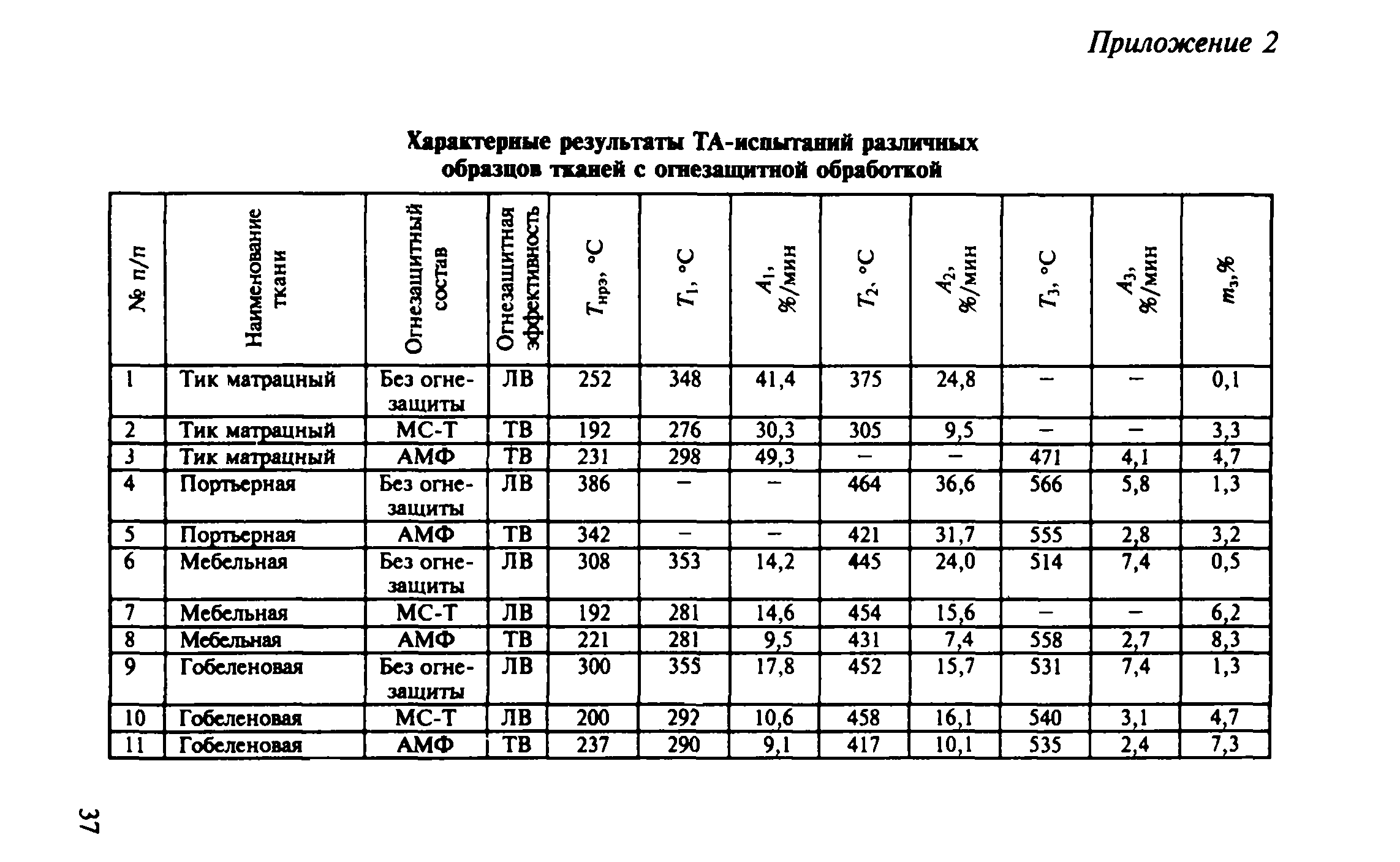Руководство