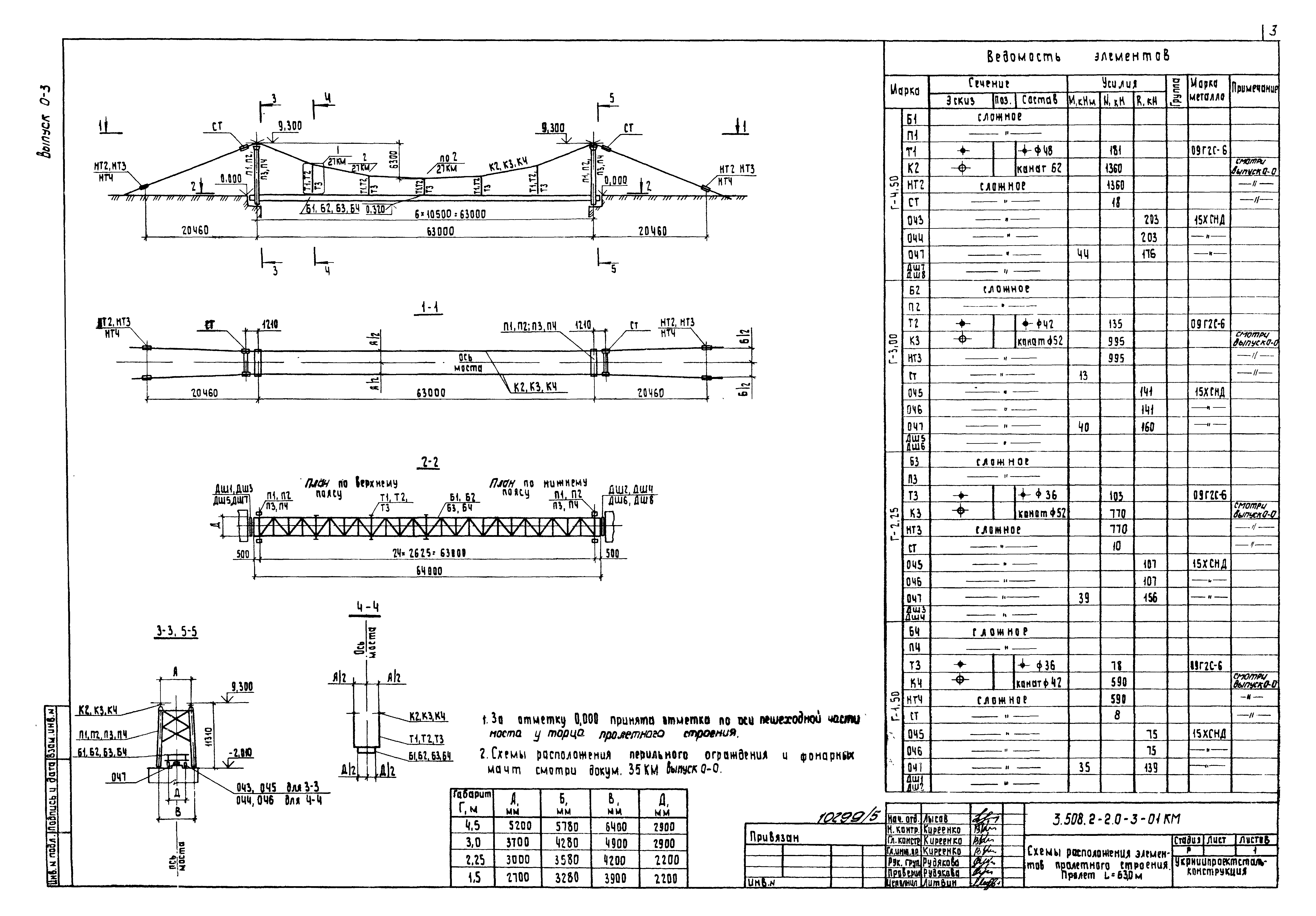 Серия 3.508.2-2