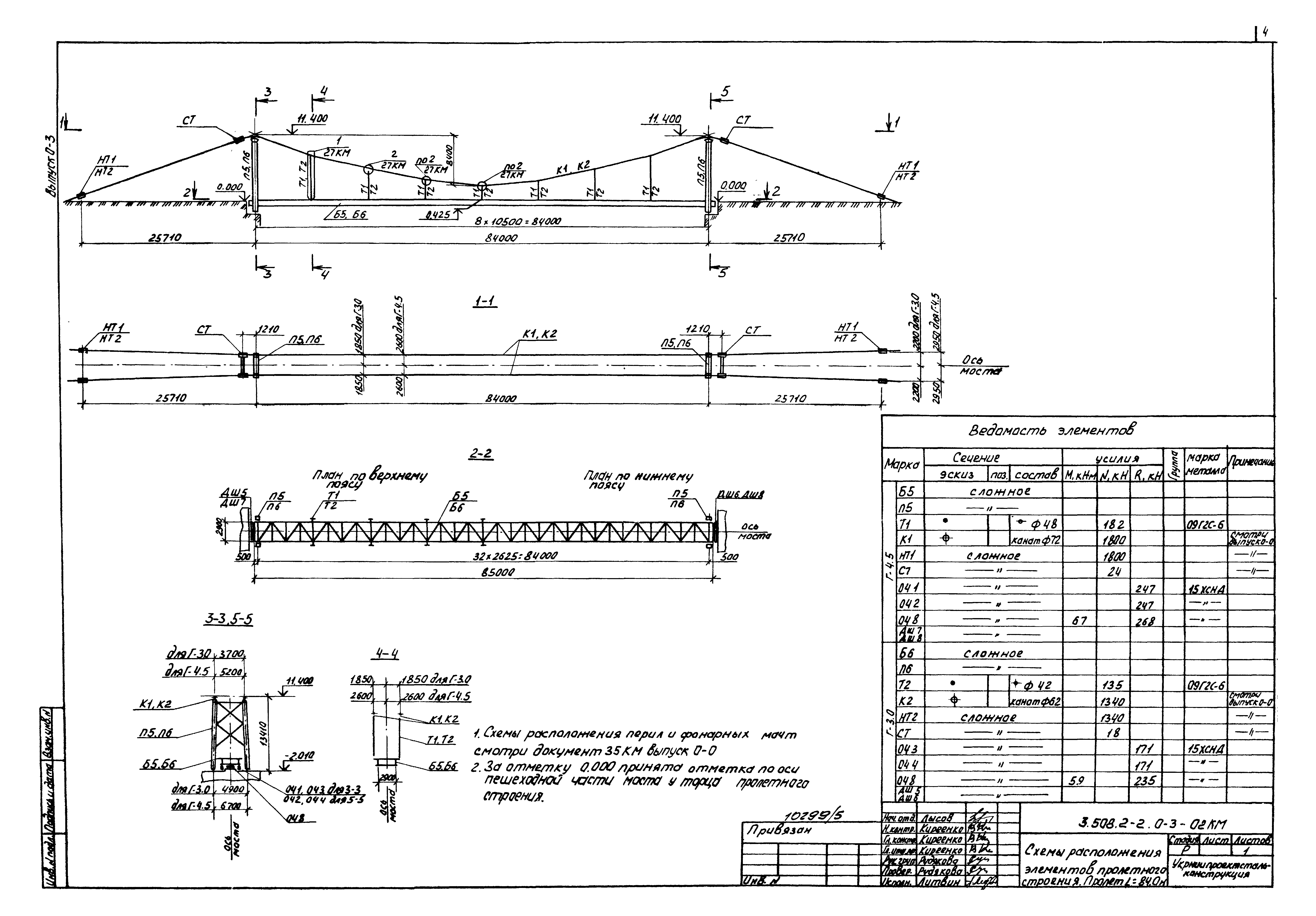 Серия 3.508.2-2