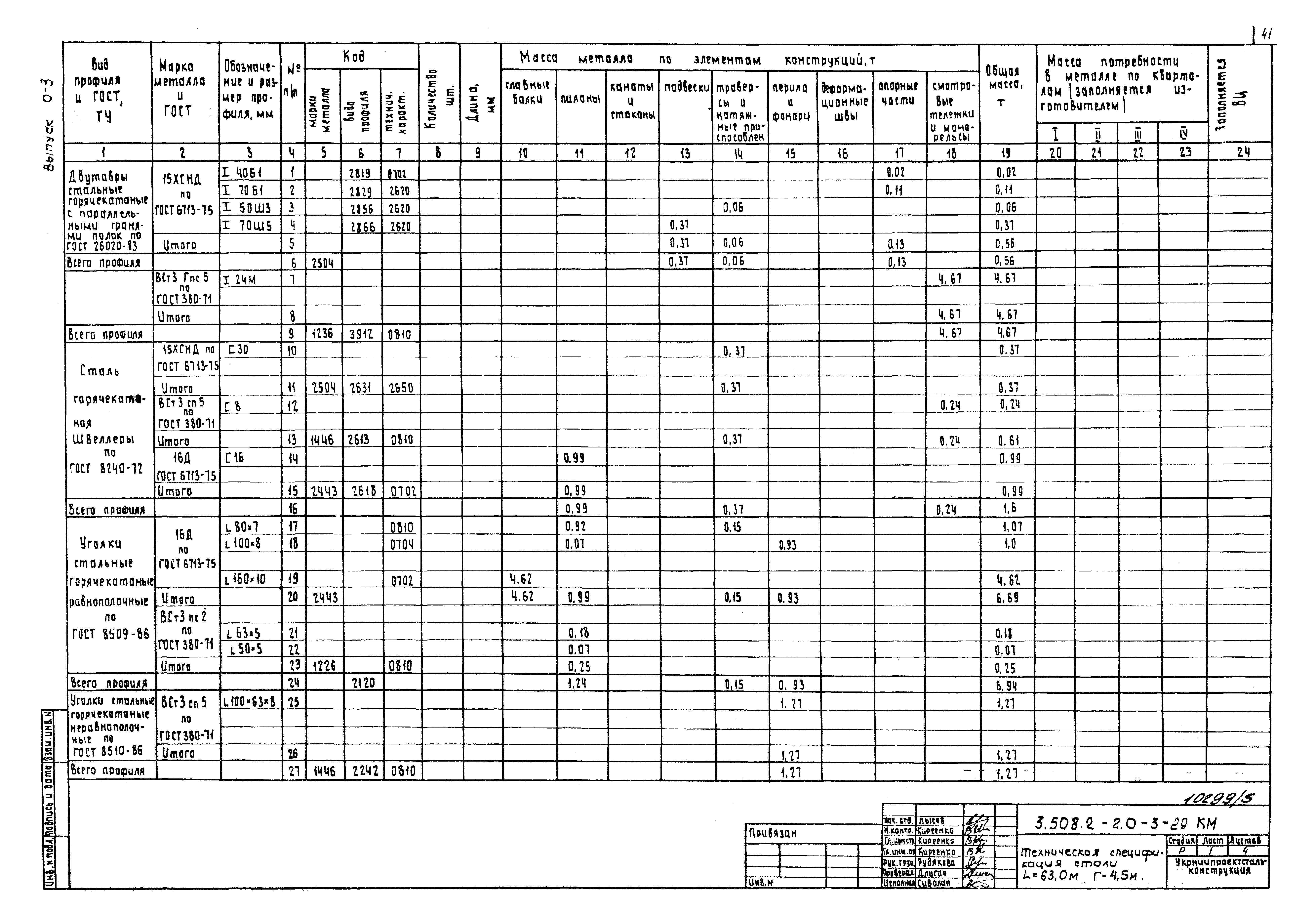 Серия 3.508.2-2