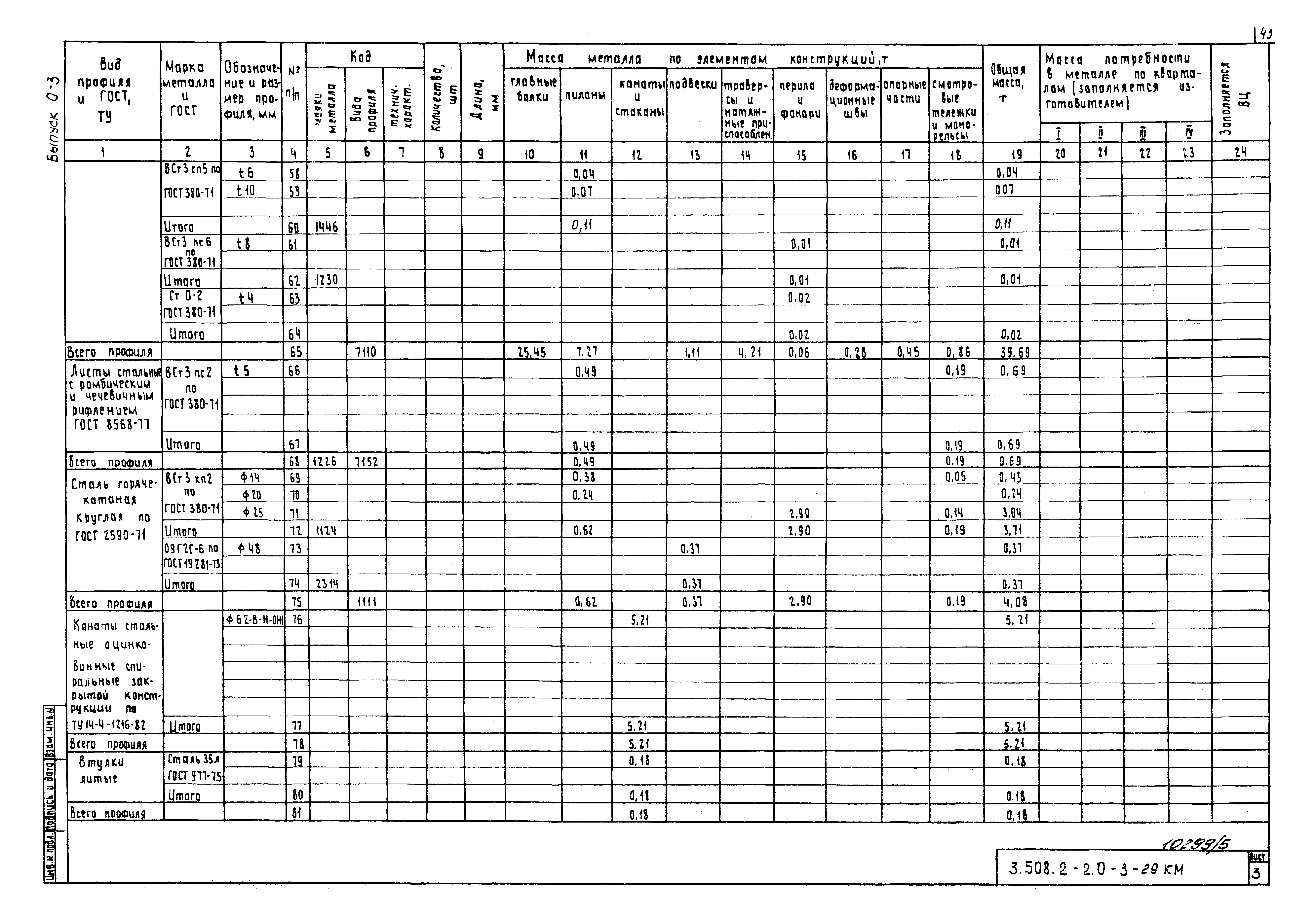 Серия 3.508.2-2