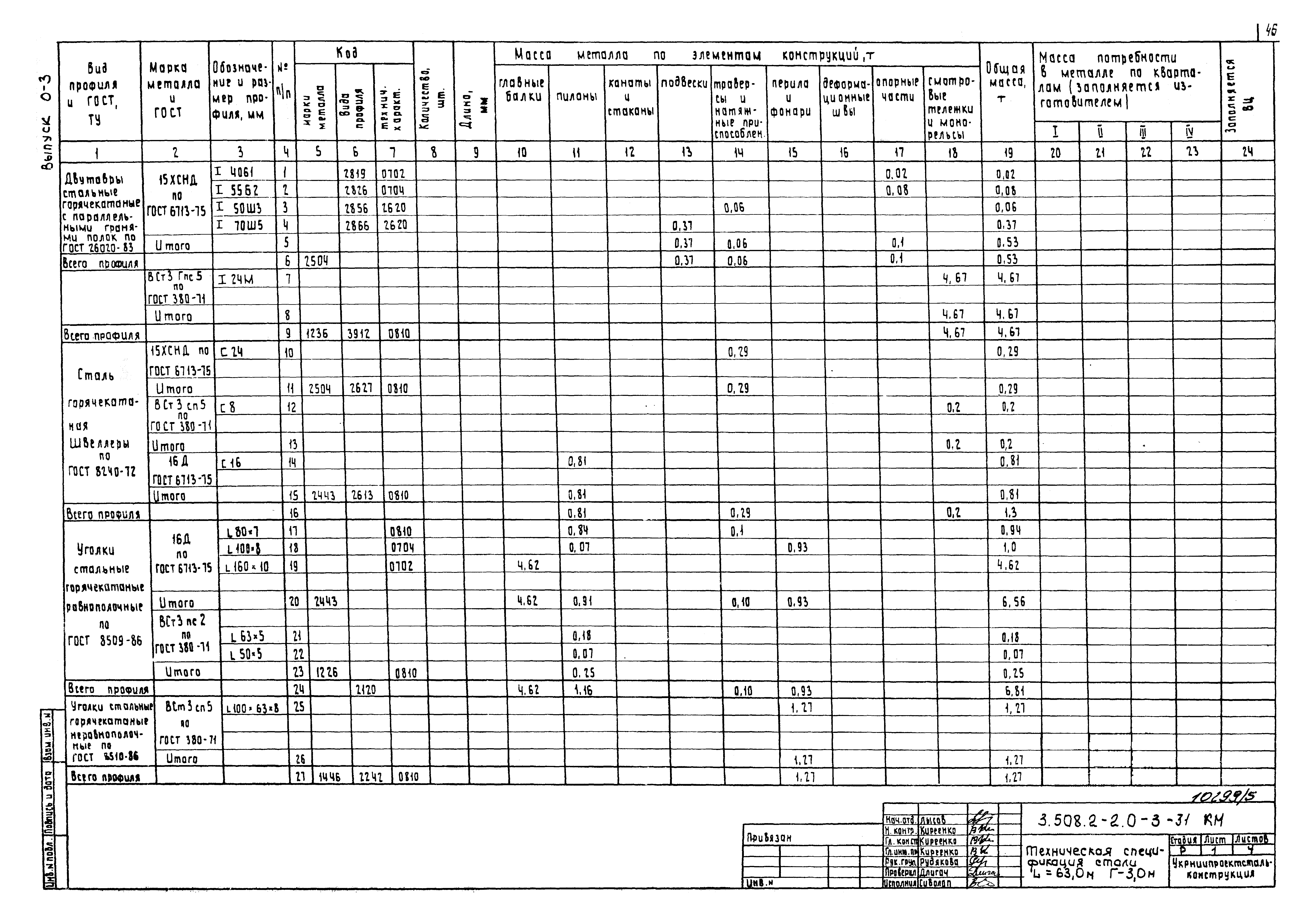 Серия 3.508.2-2