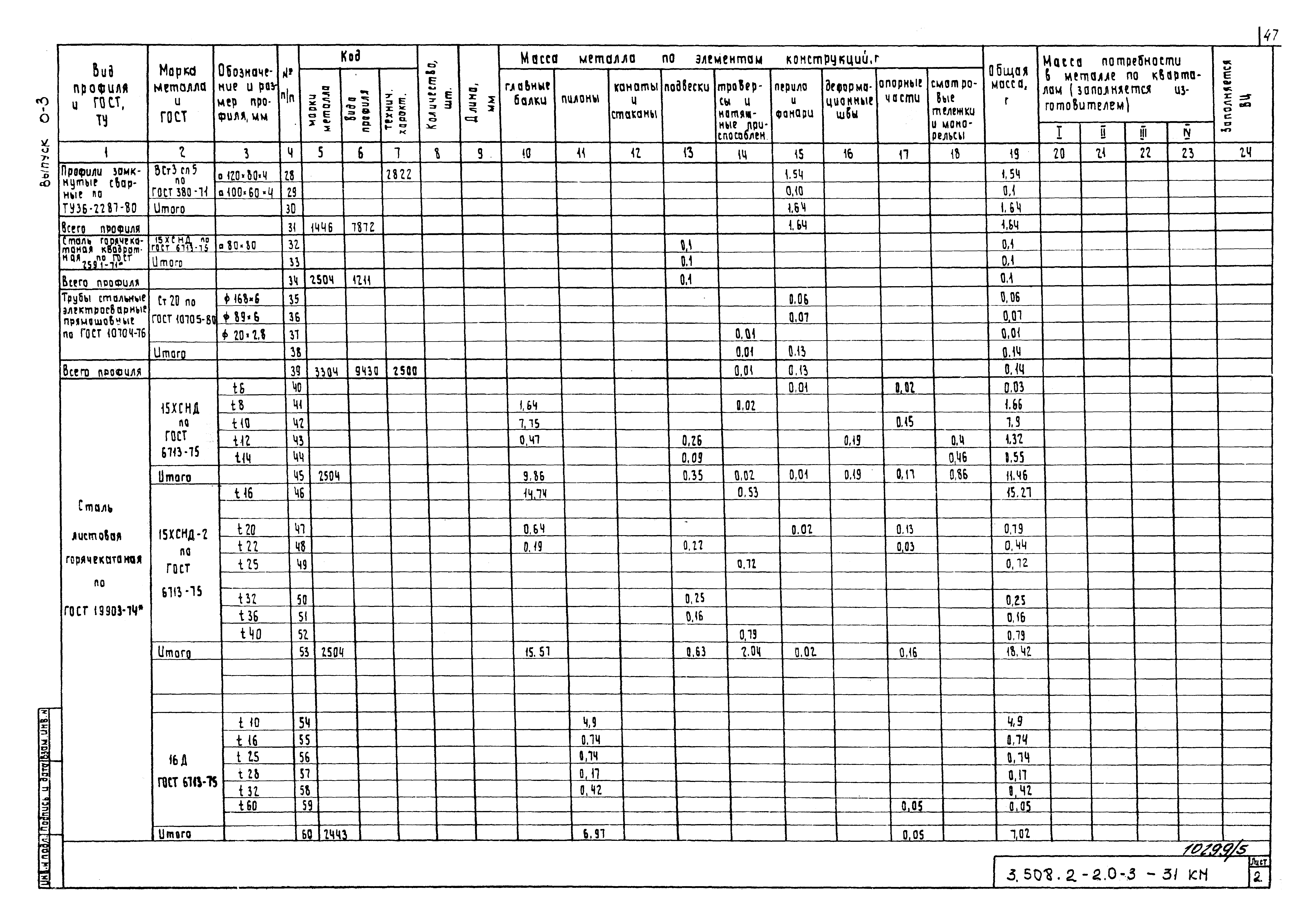 Серия 3.508.2-2