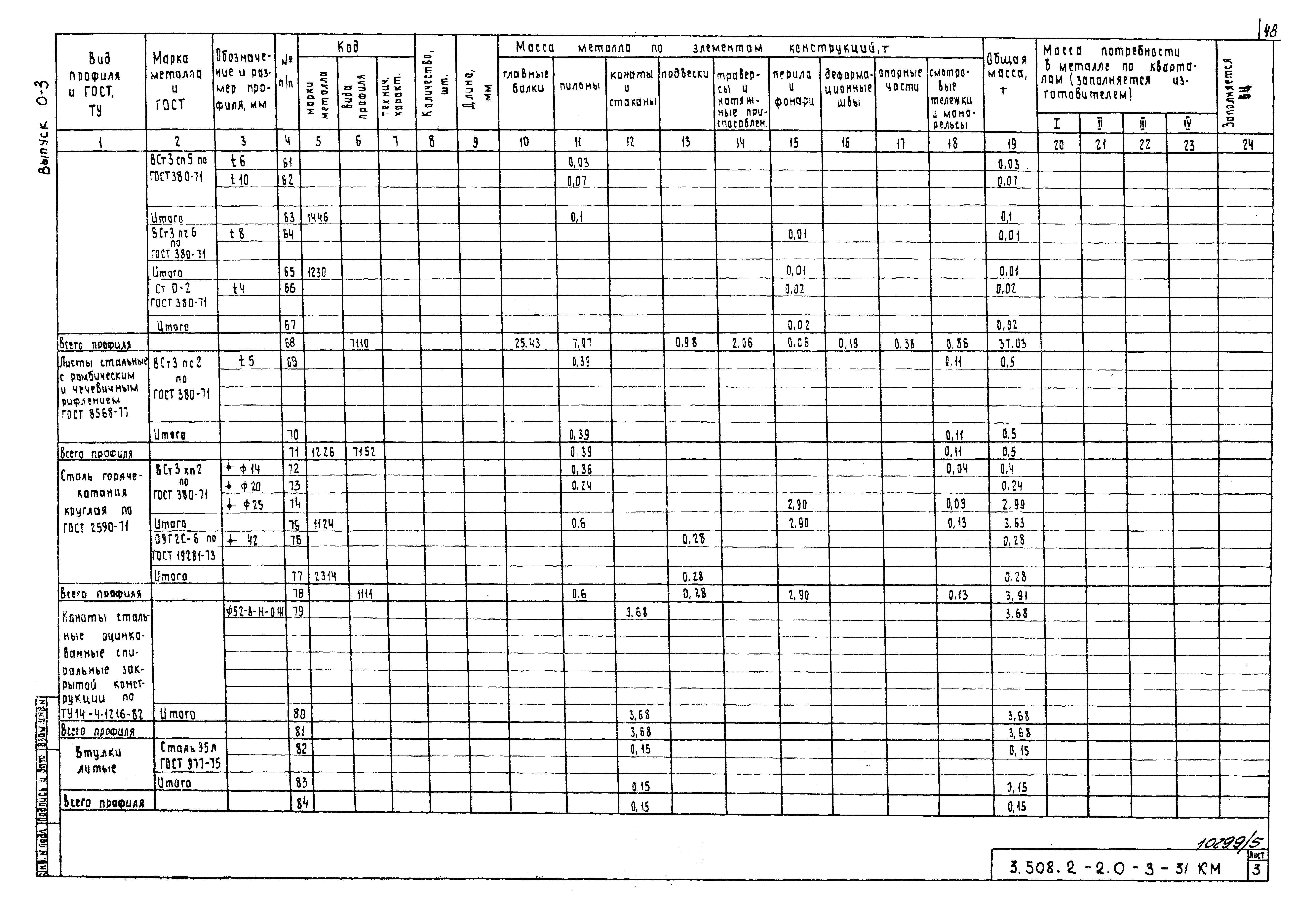 Серия 3.508.2-2