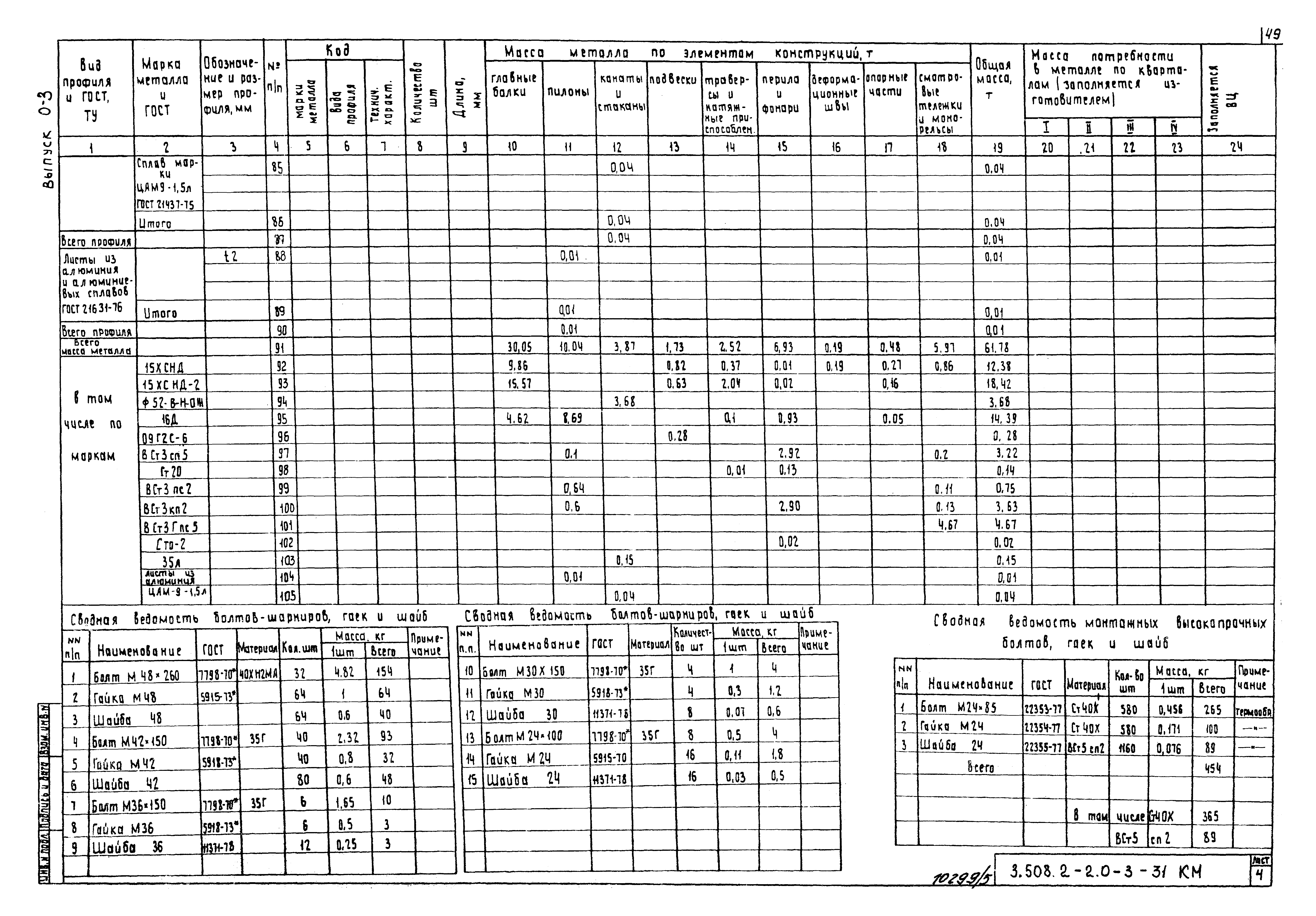 Серия 3.508.2-2