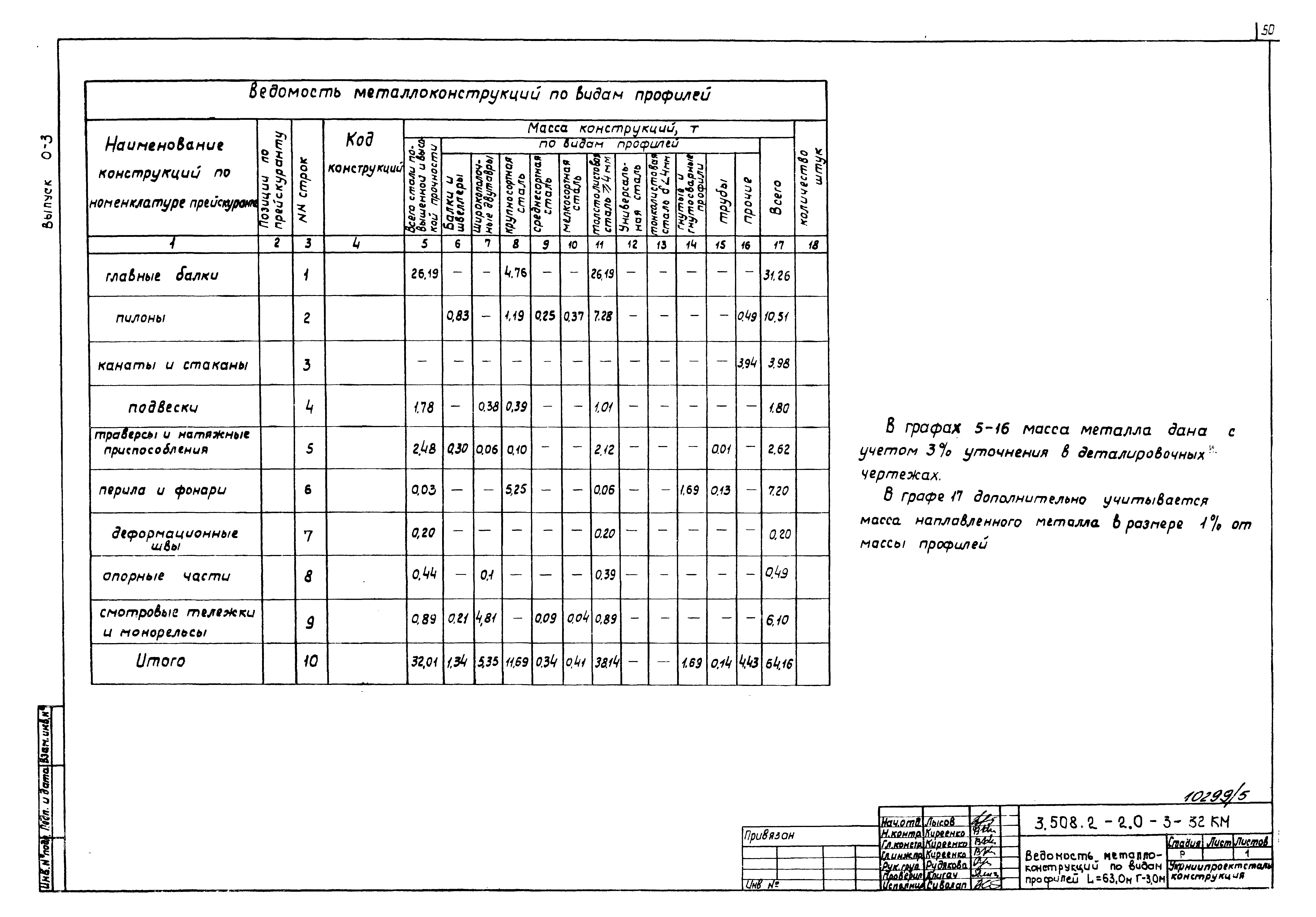 Серия 3.508.2-2