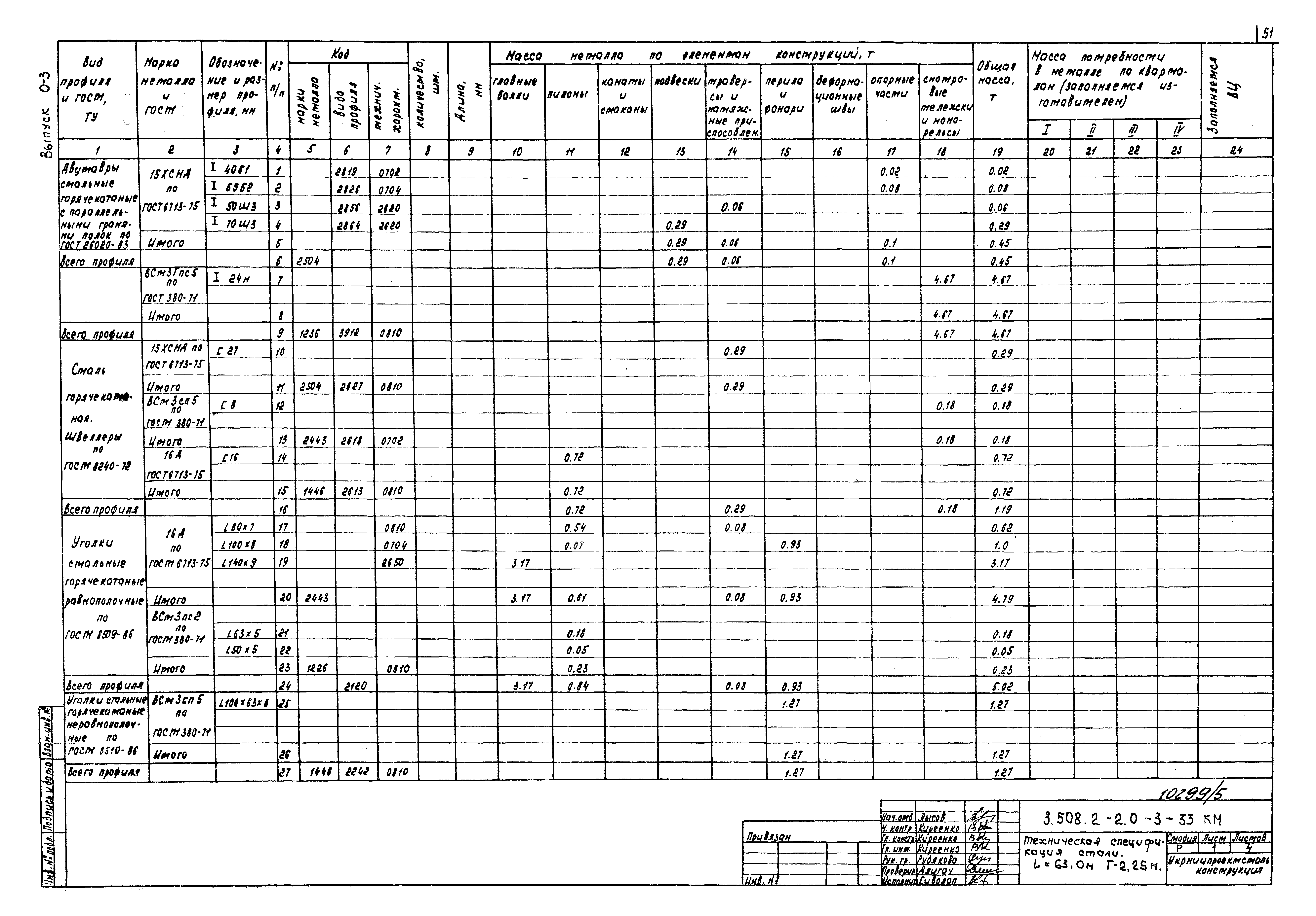 Серия 3.508.2-2