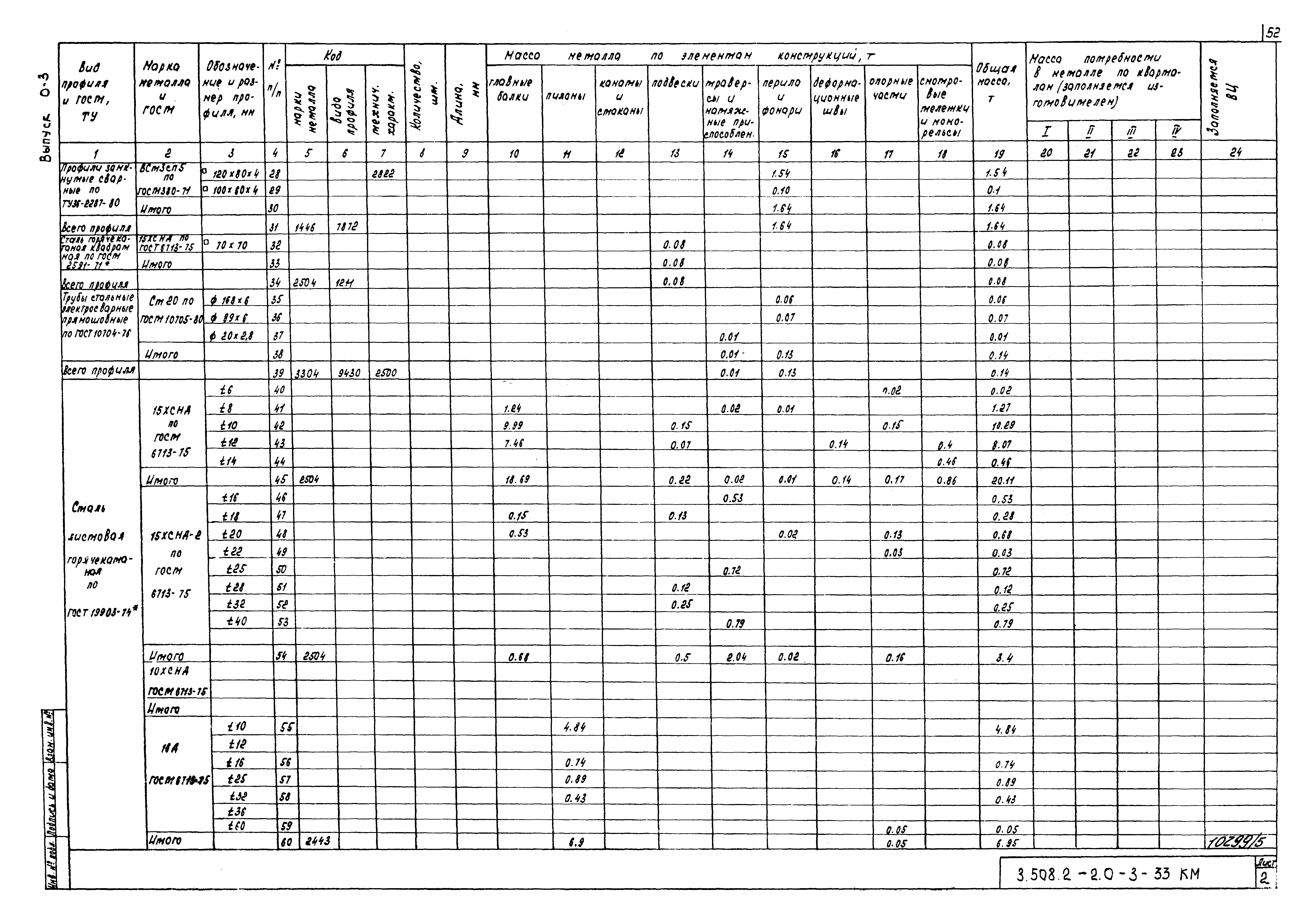 Серия 3.508.2-2