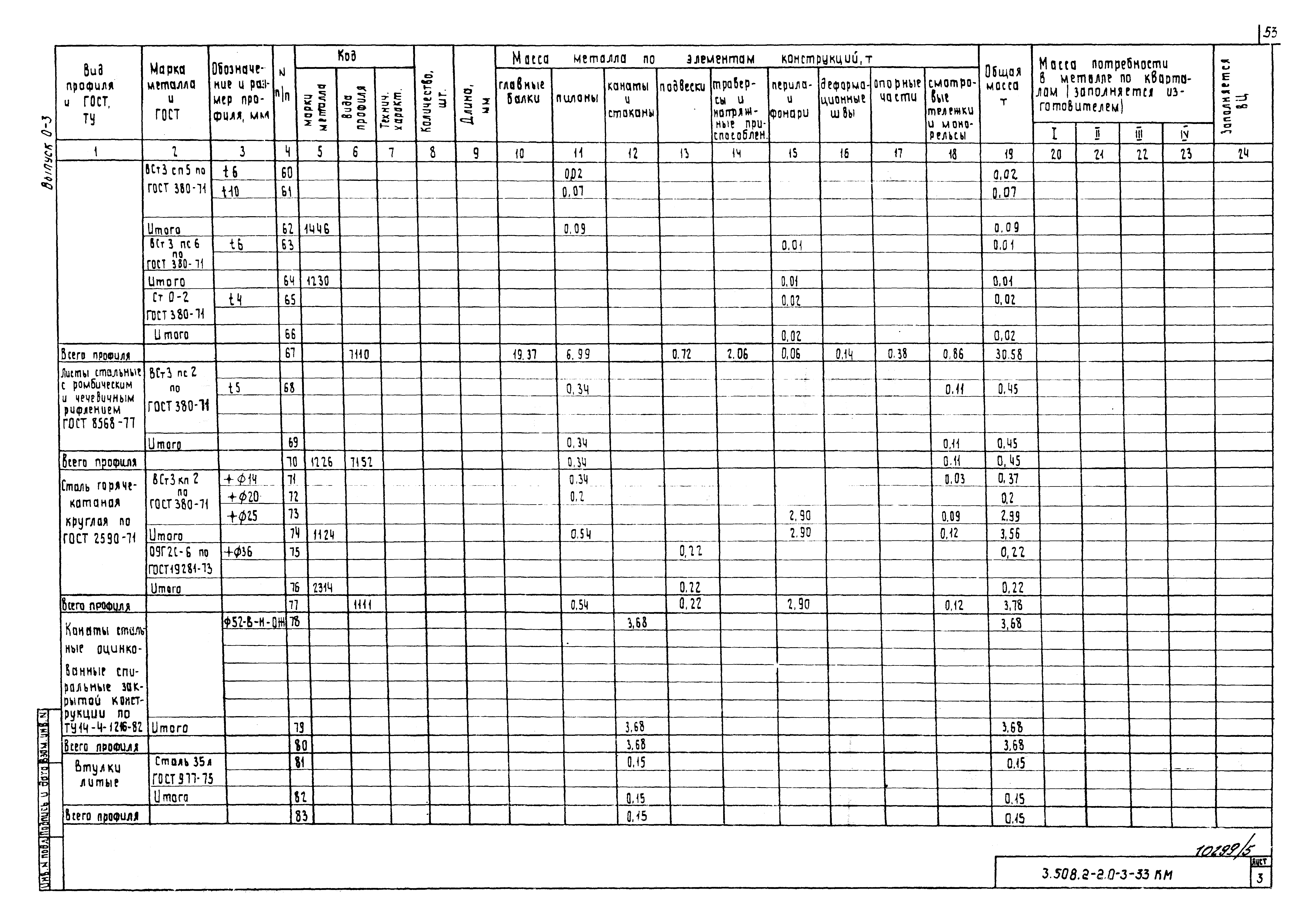 Серия 3.508.2-2