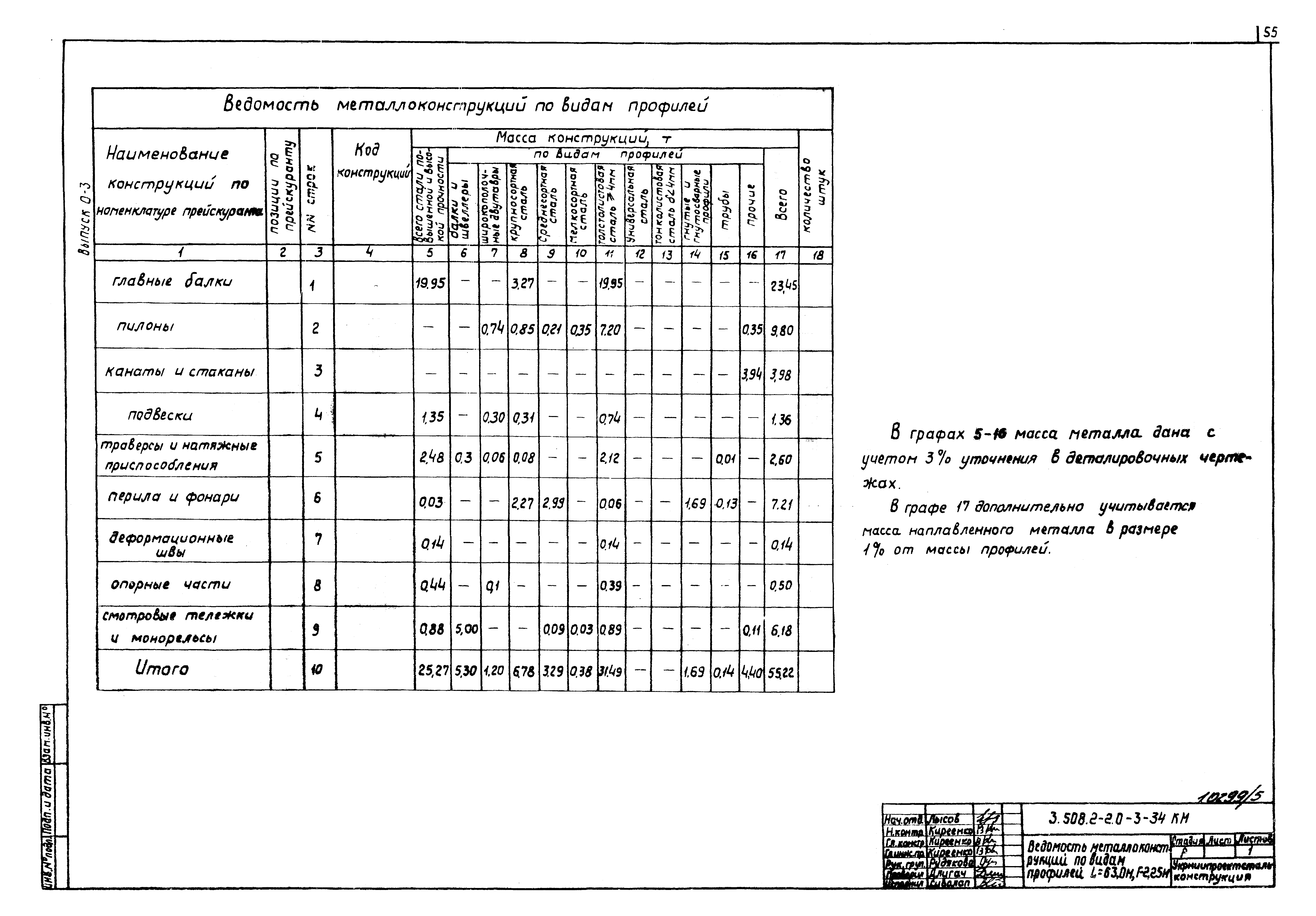 Серия 3.508.2-2