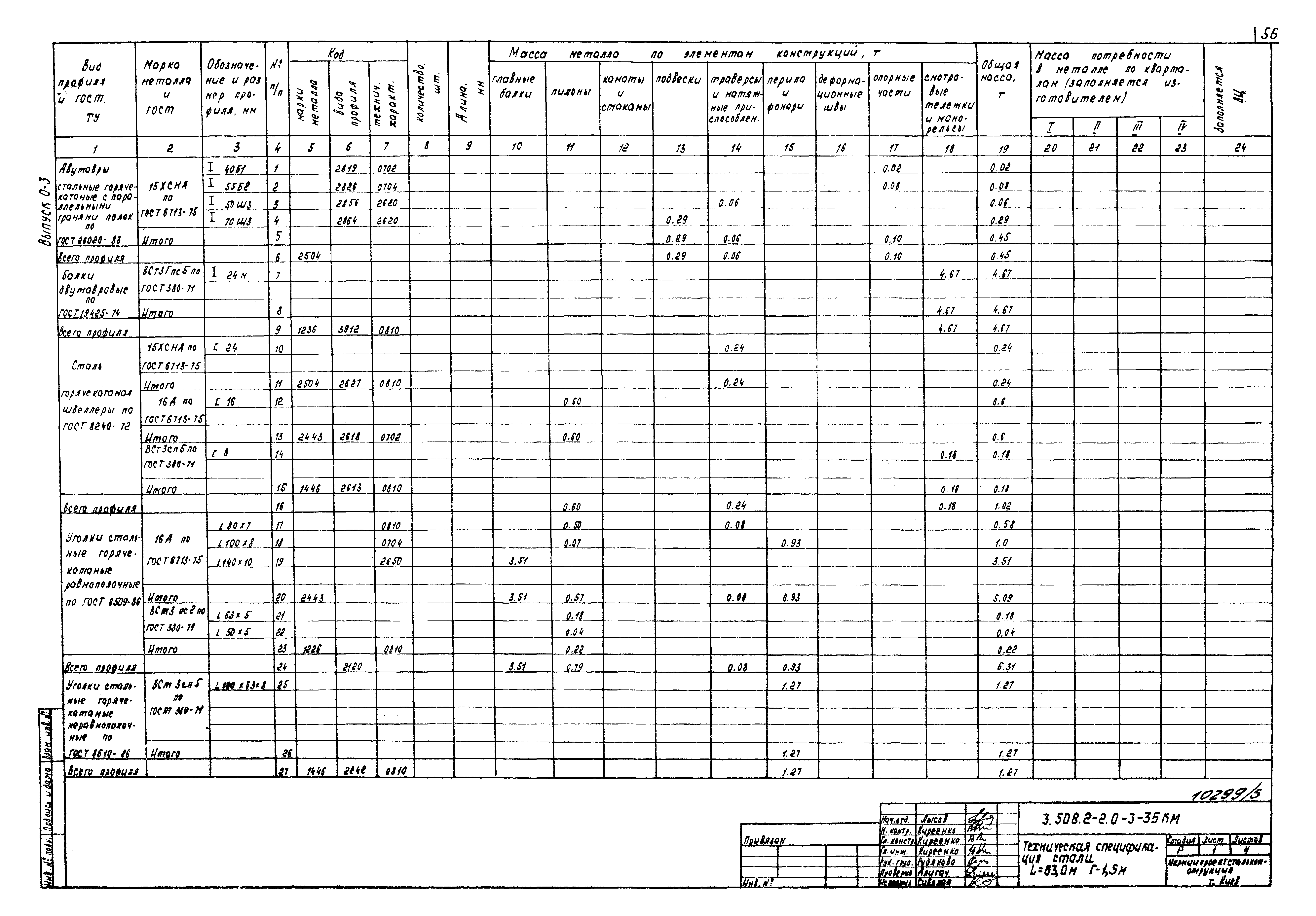 Серия 3.508.2-2