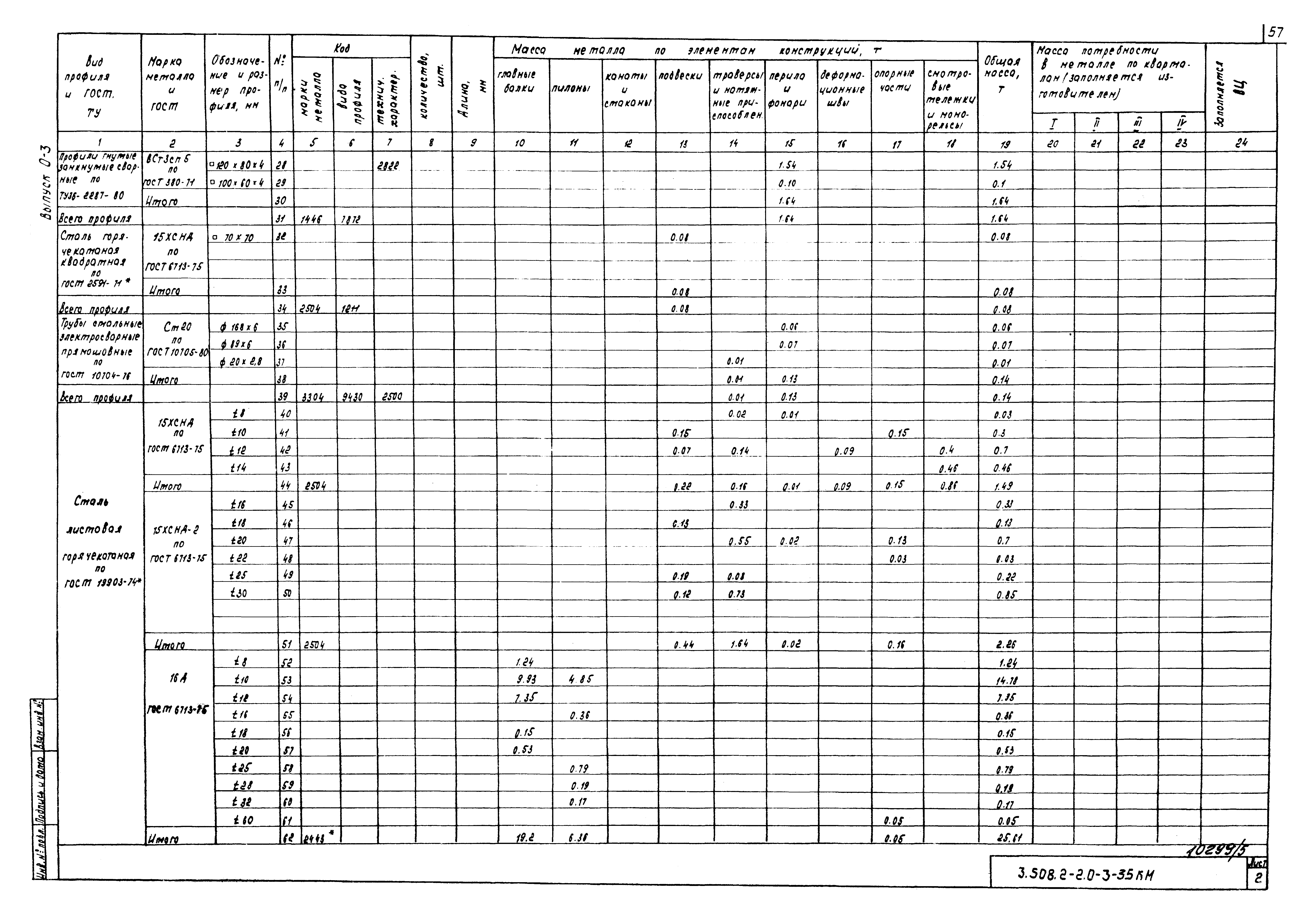 Серия 3.508.2-2