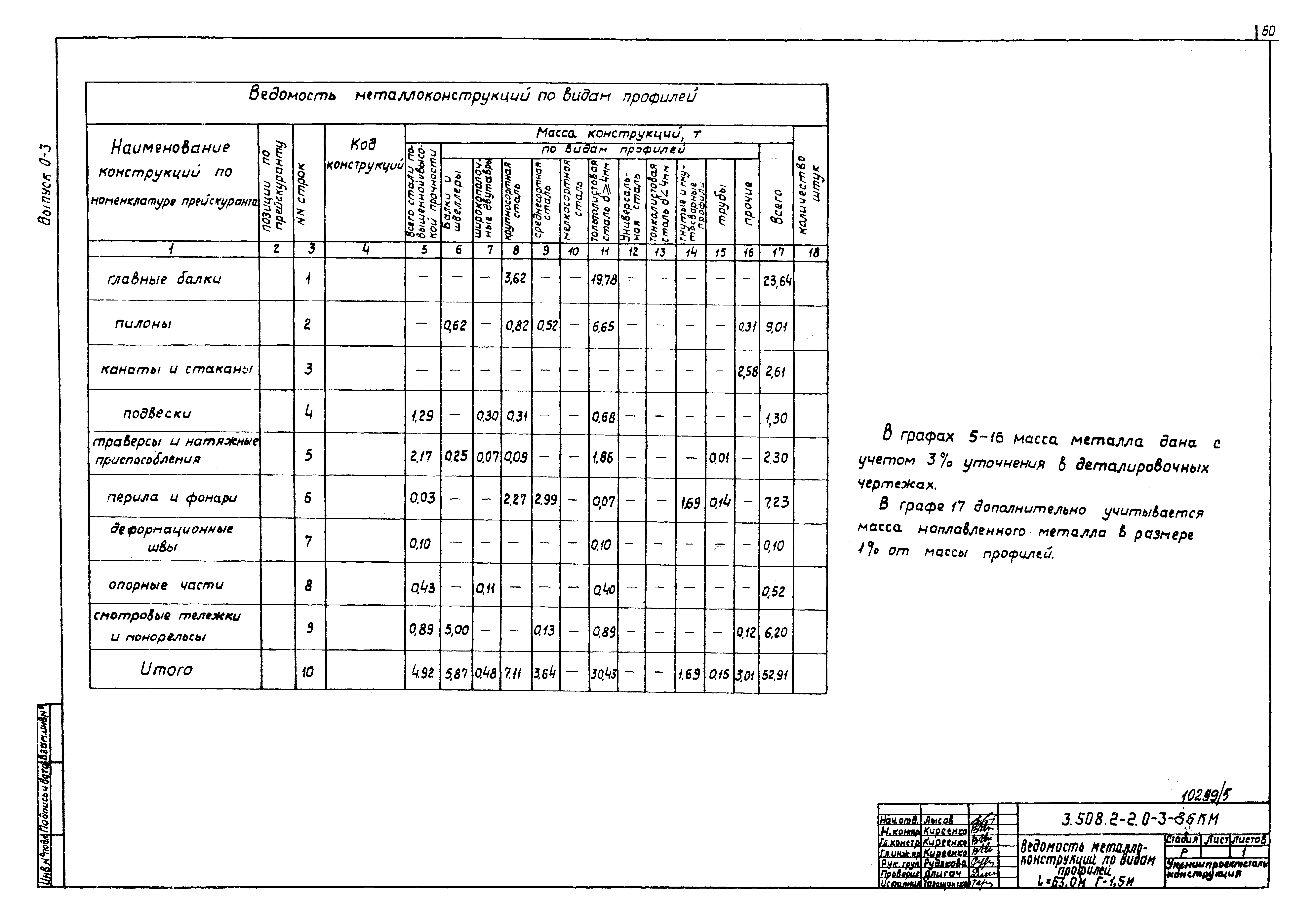 Серия 3.508.2-2