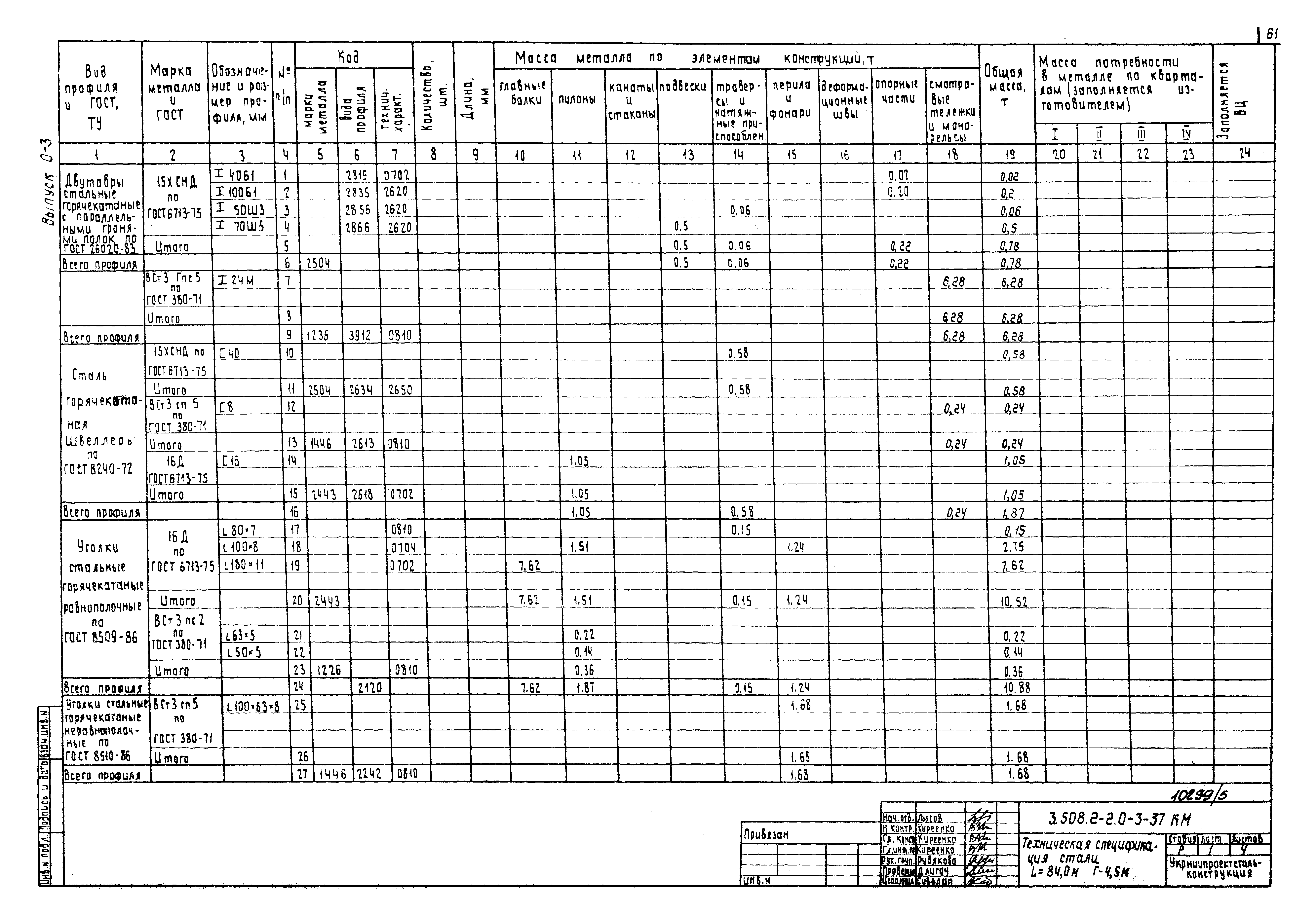 Серия 3.508.2-2