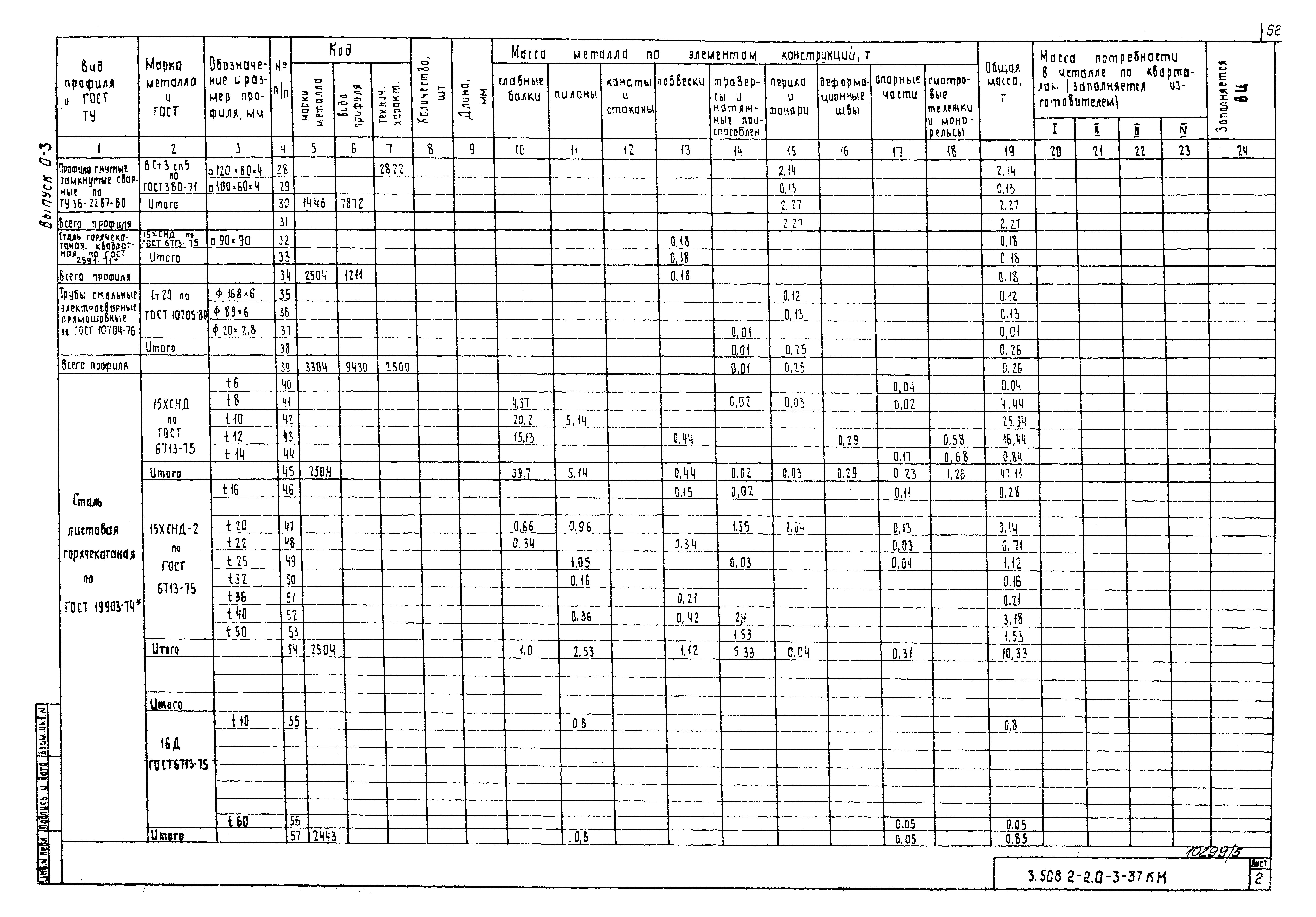 Серия 3.508.2-2