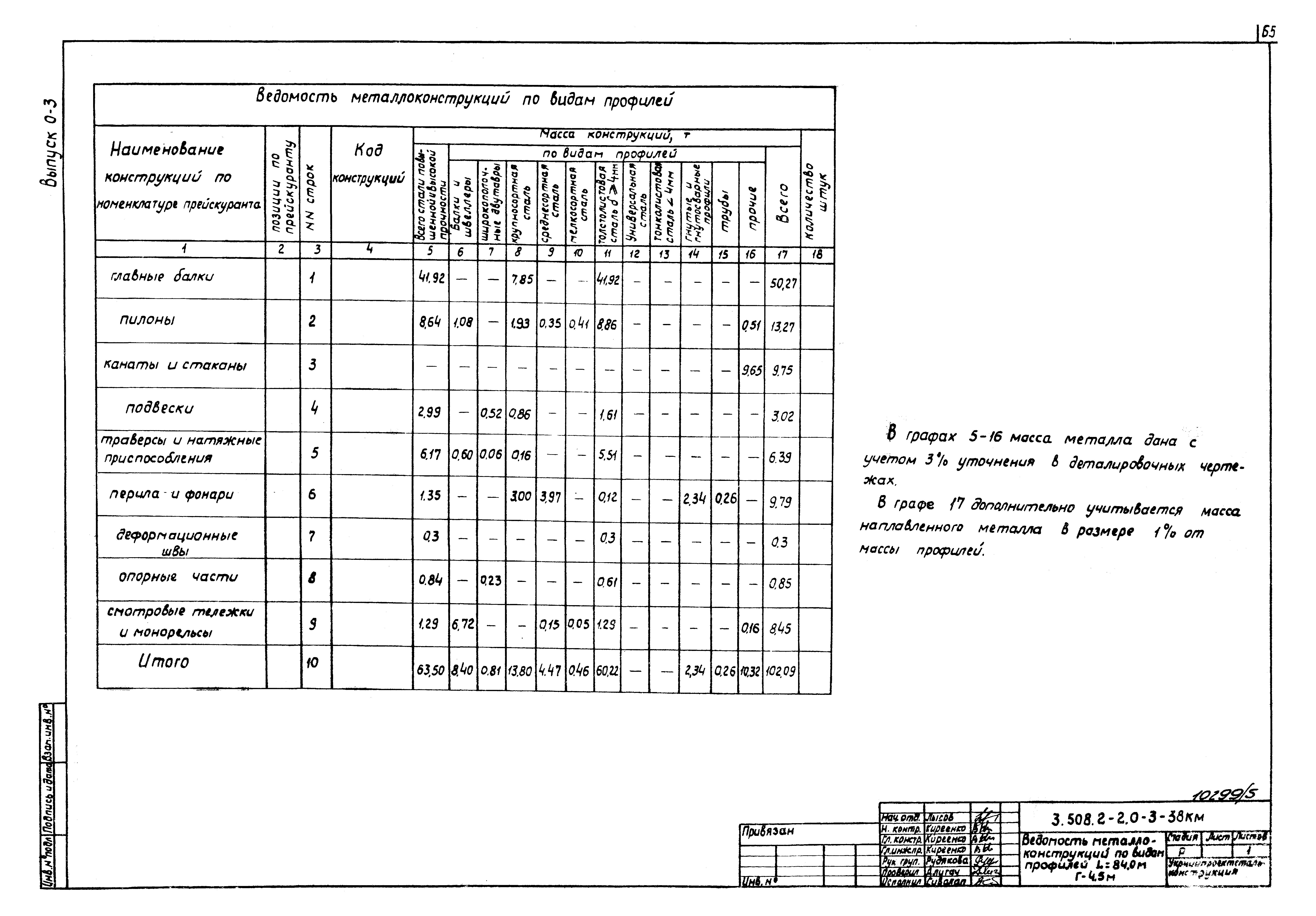 Серия 3.508.2-2