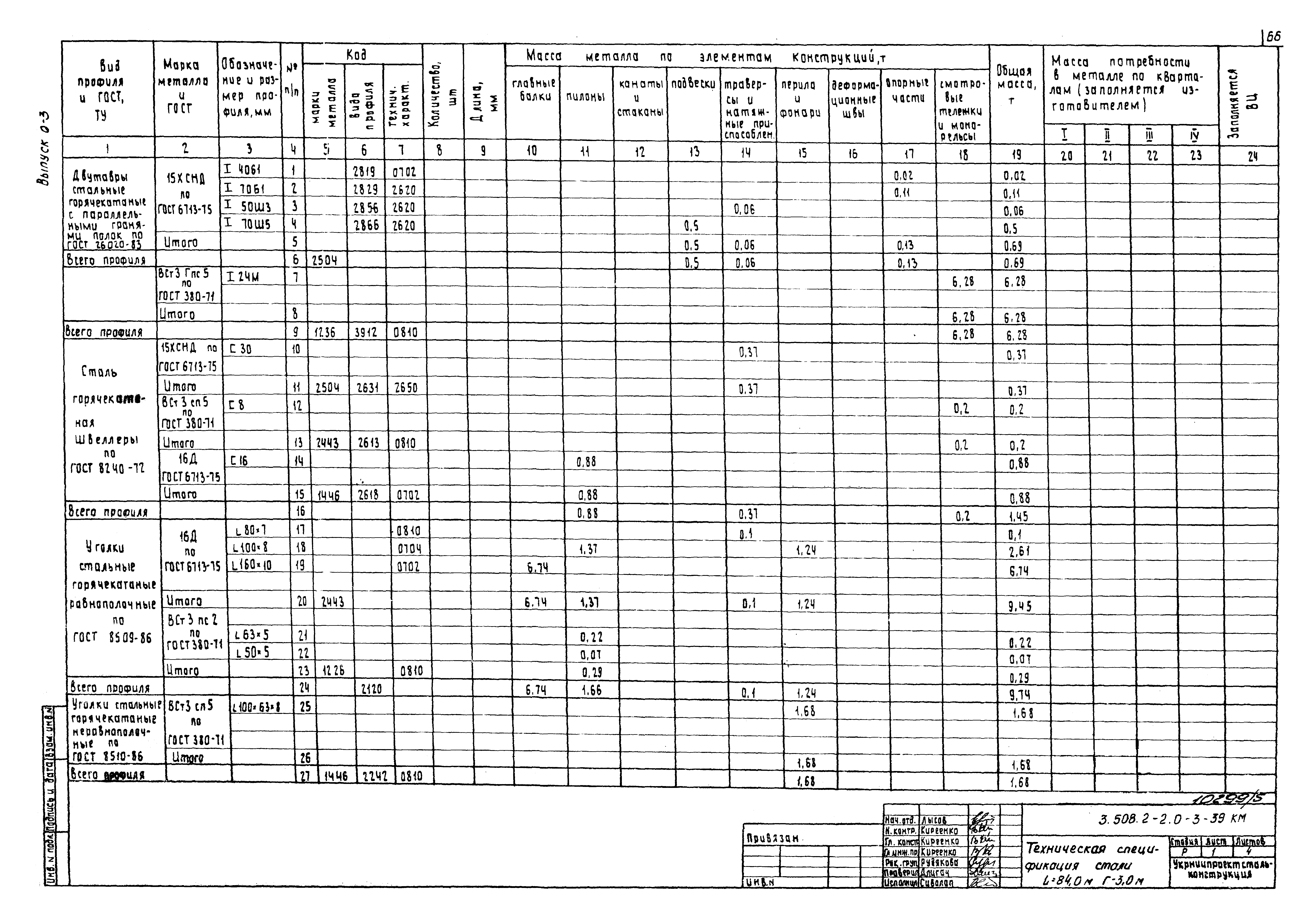 Серия 3.508.2-2