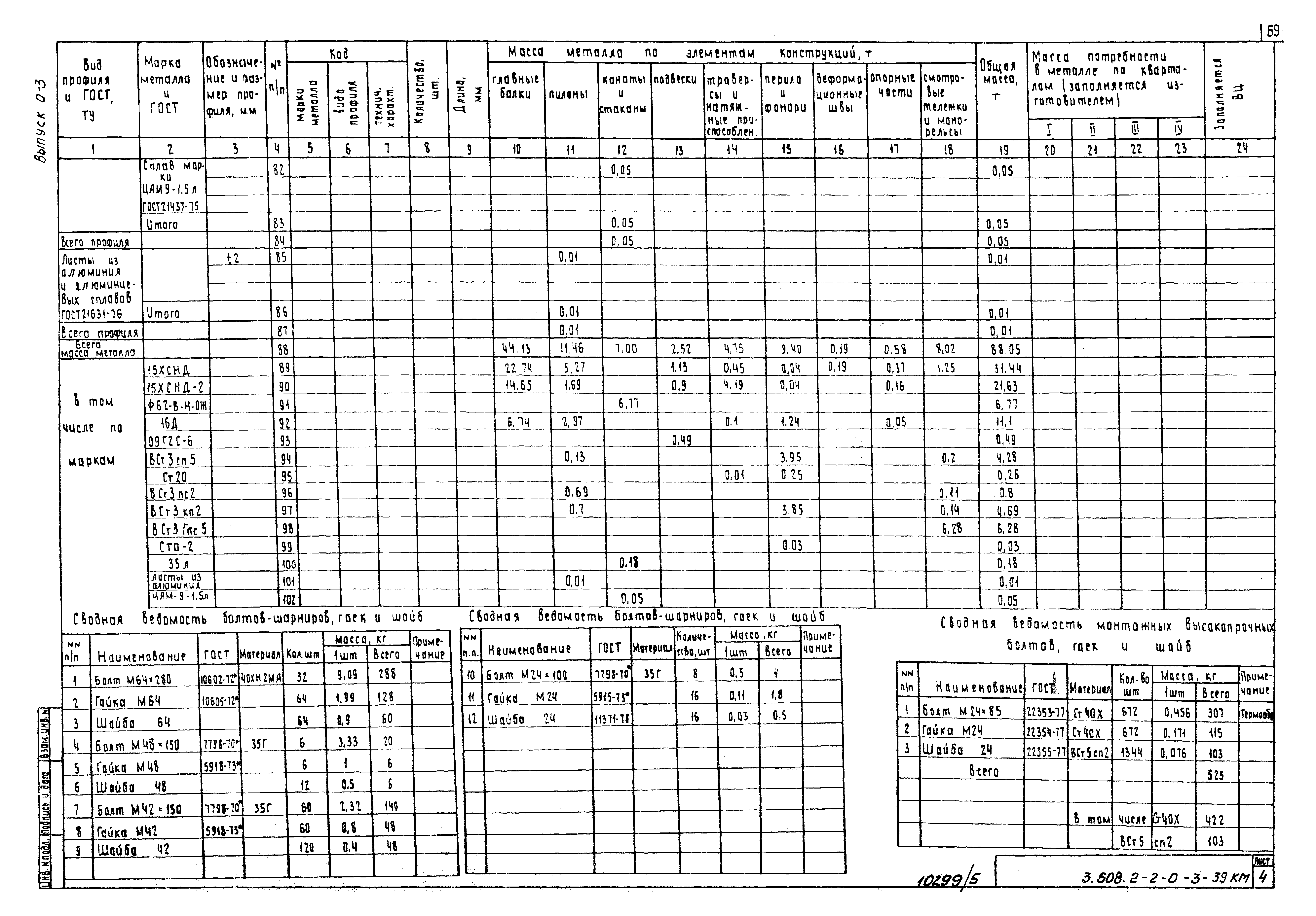 Серия 3.508.2-2