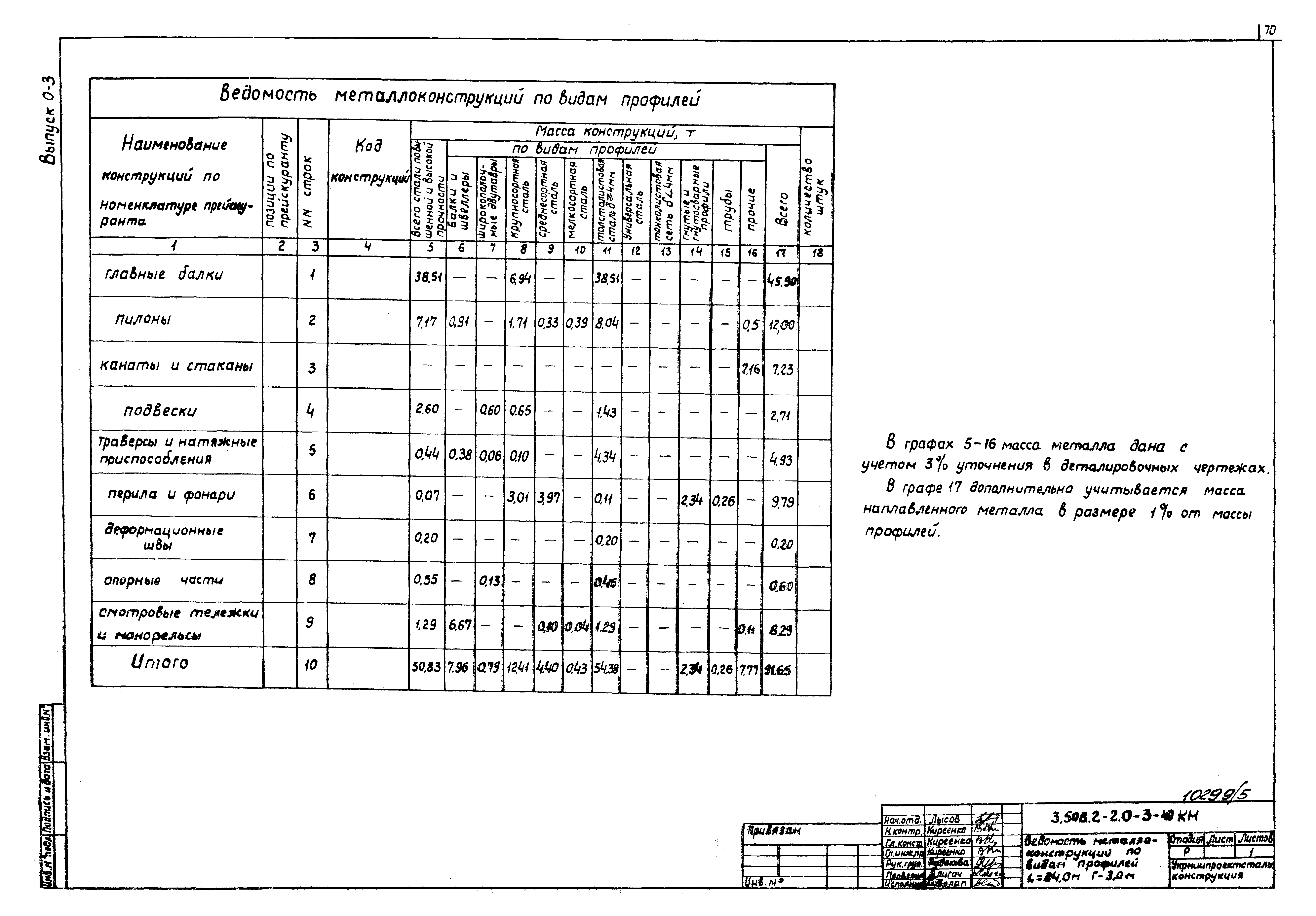 Серия 3.508.2-2