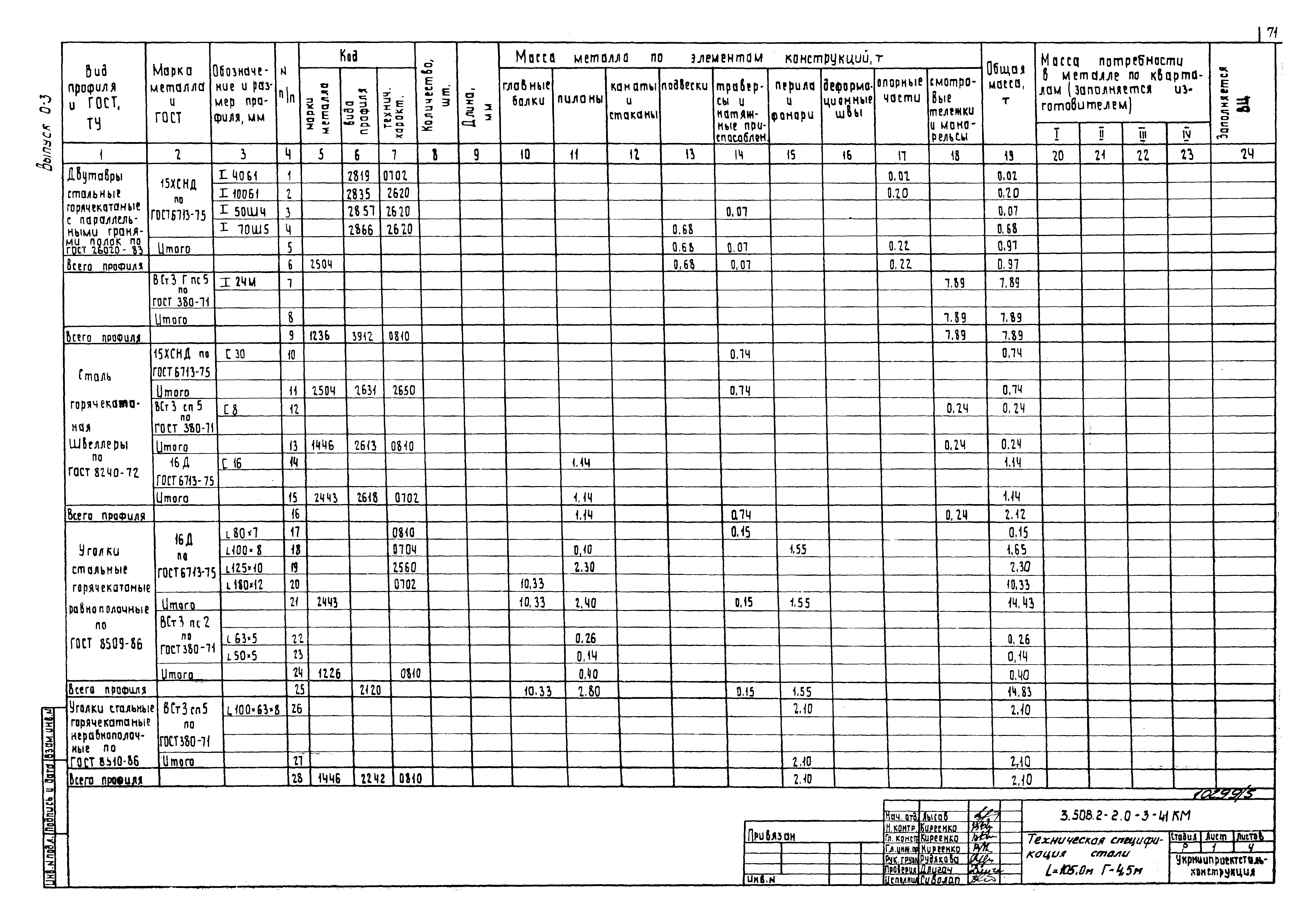 Серия 3.508.2-2