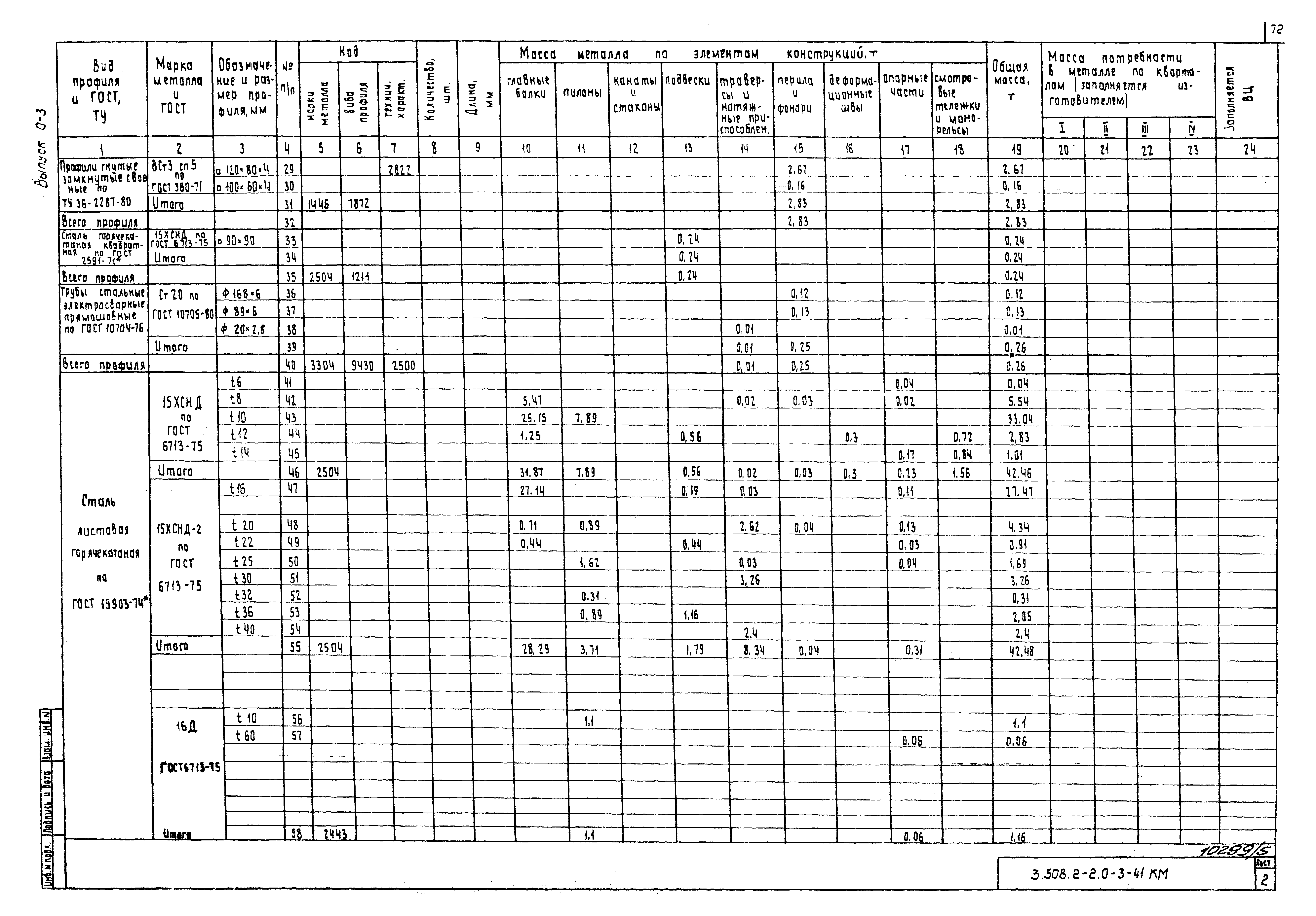 Серия 3.508.2-2