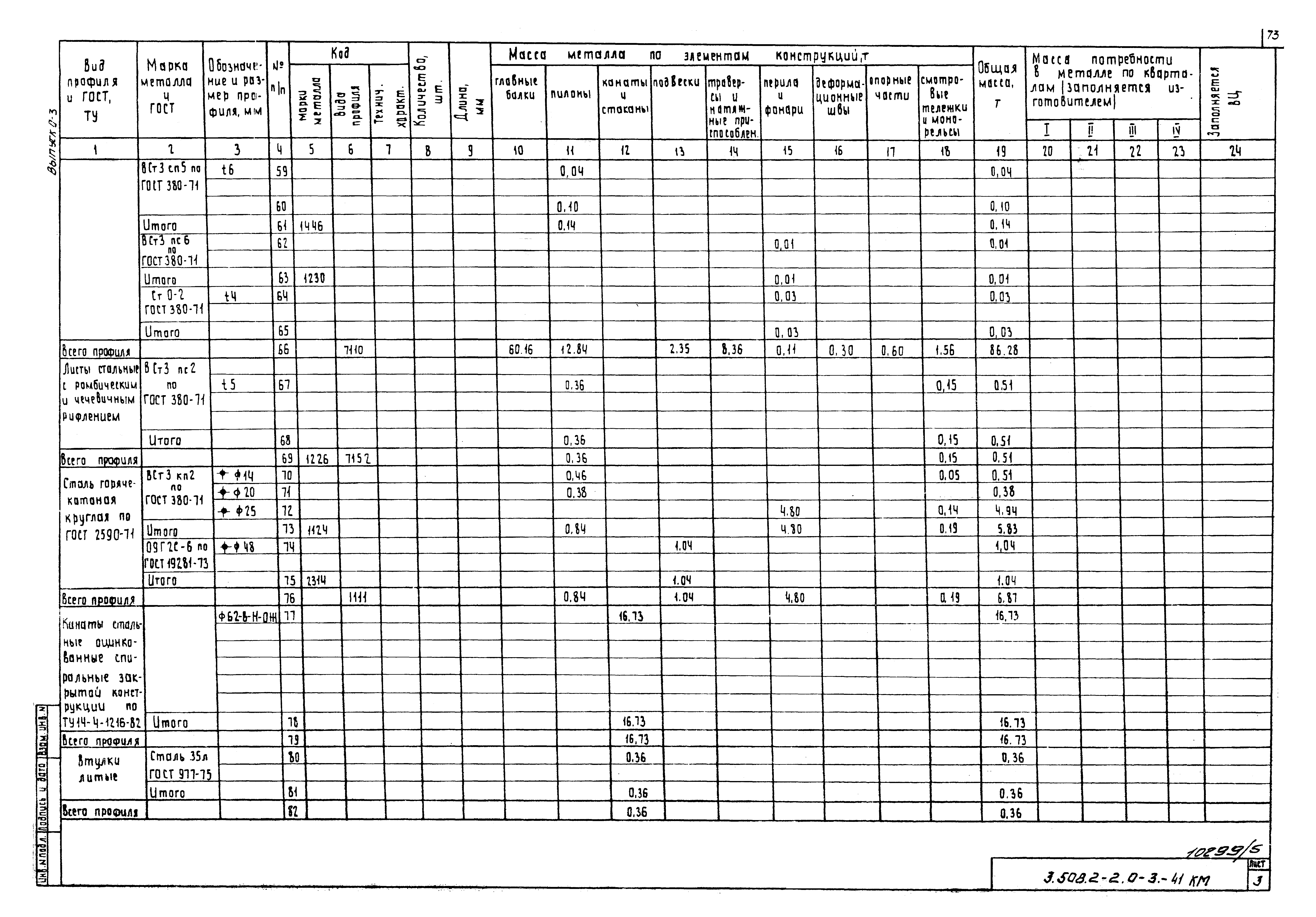 Серия 3.508.2-2