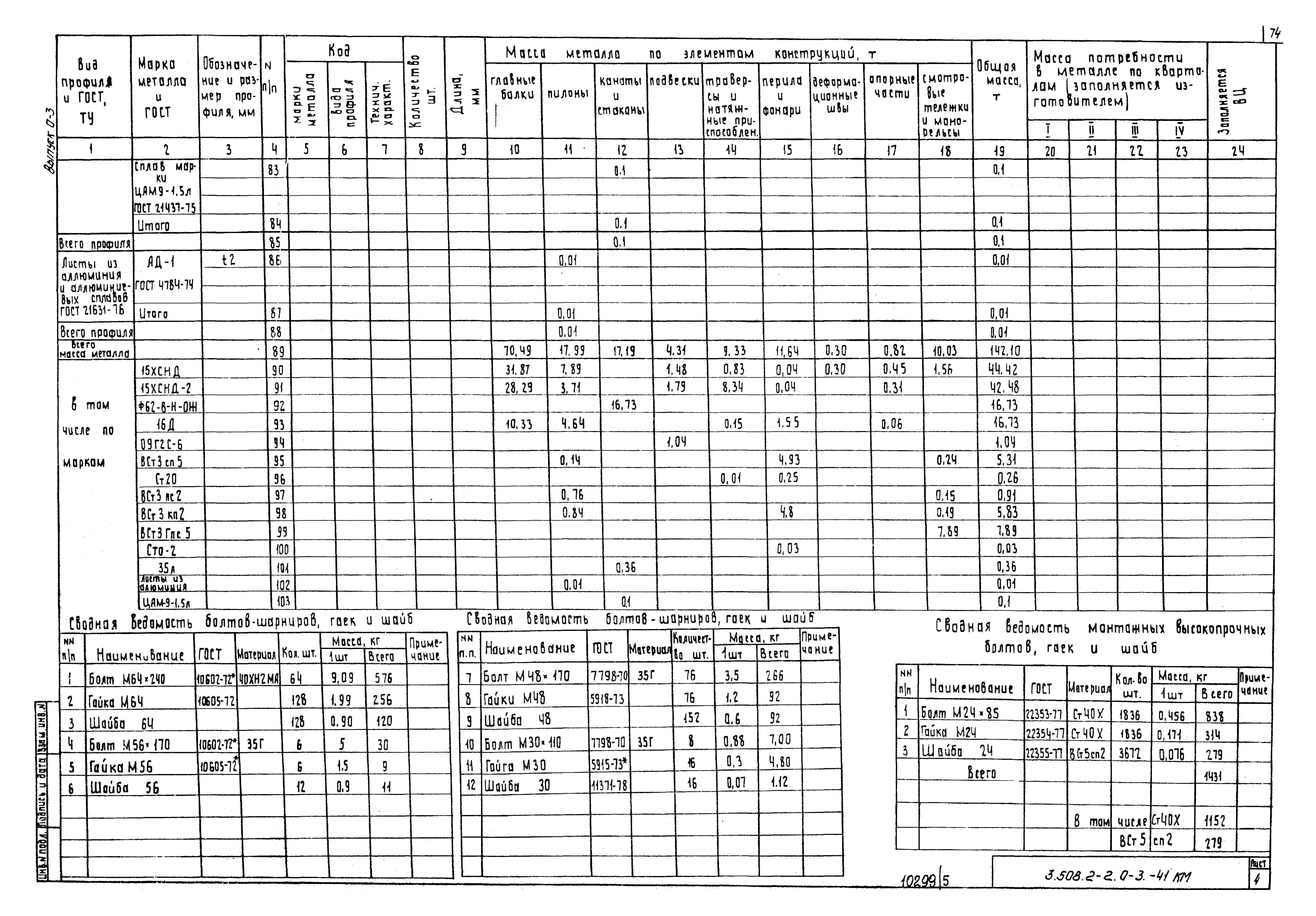 Серия 3.508.2-2